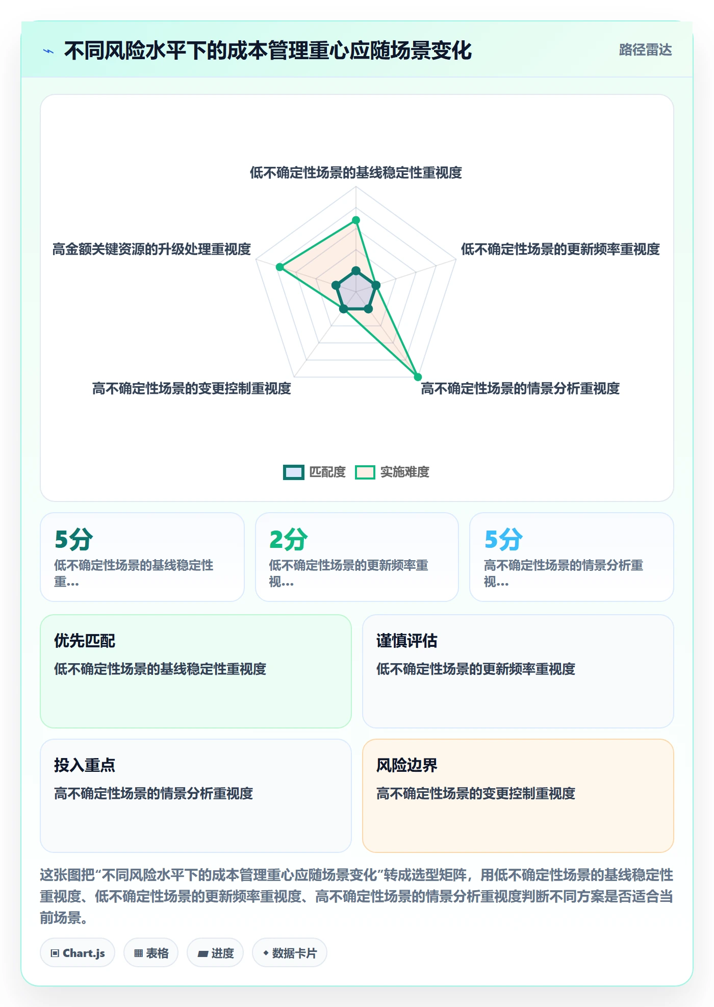 预计成本落地方案:企业管理者开展成本管理的风险控制案例解析