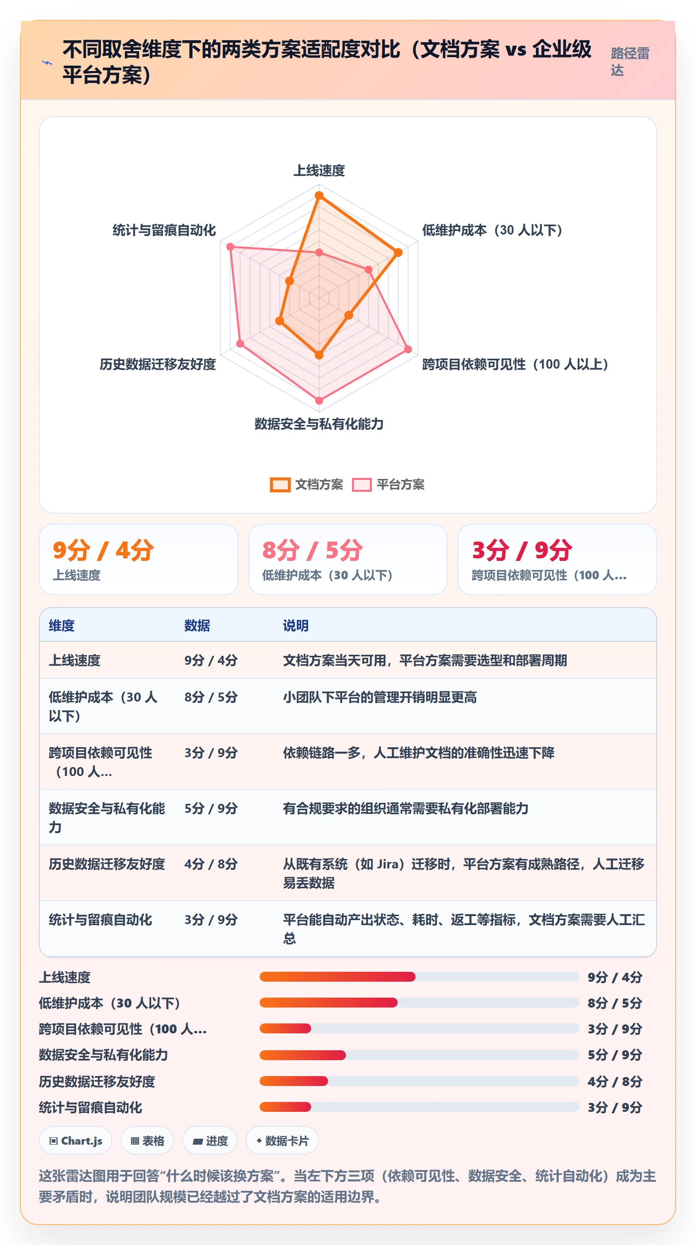 完成实操方法:管理层提升任务执行效率的入门指南方法与模板