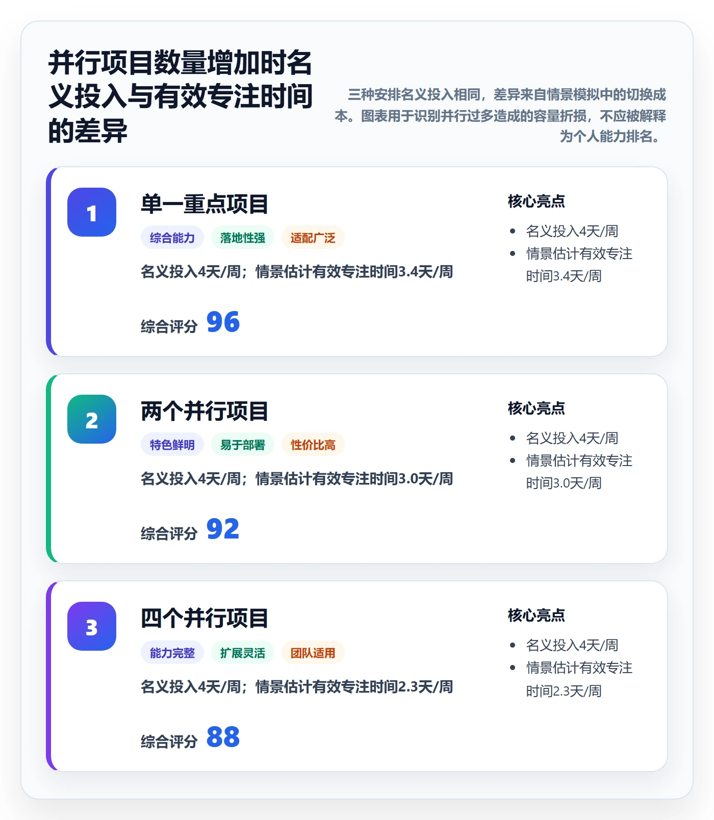 技能流程与规范:跨部门团队资源管理落地方案关键指标