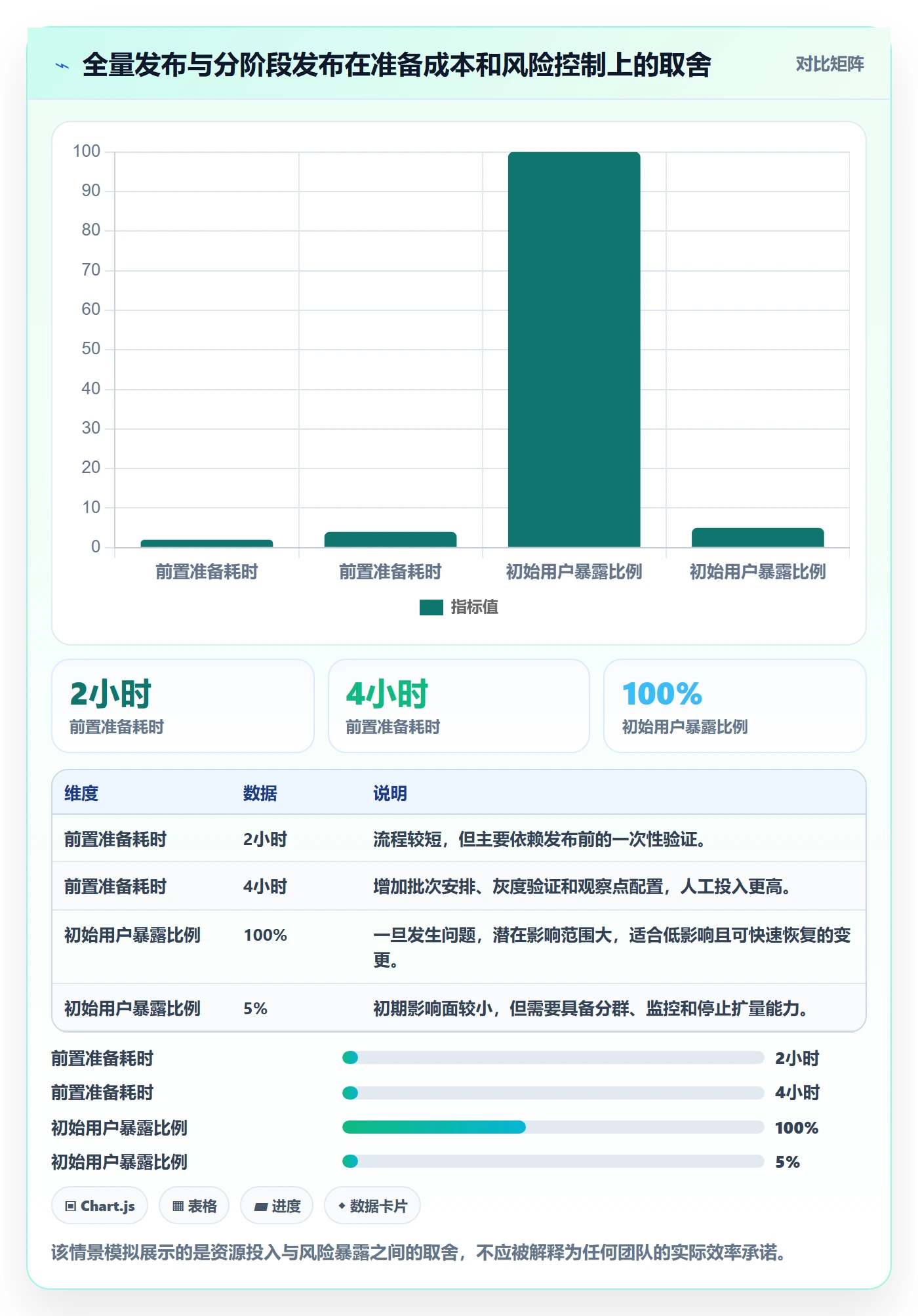 发布检查管理指南:产品经理如何做好发布管理,流程优化全流程