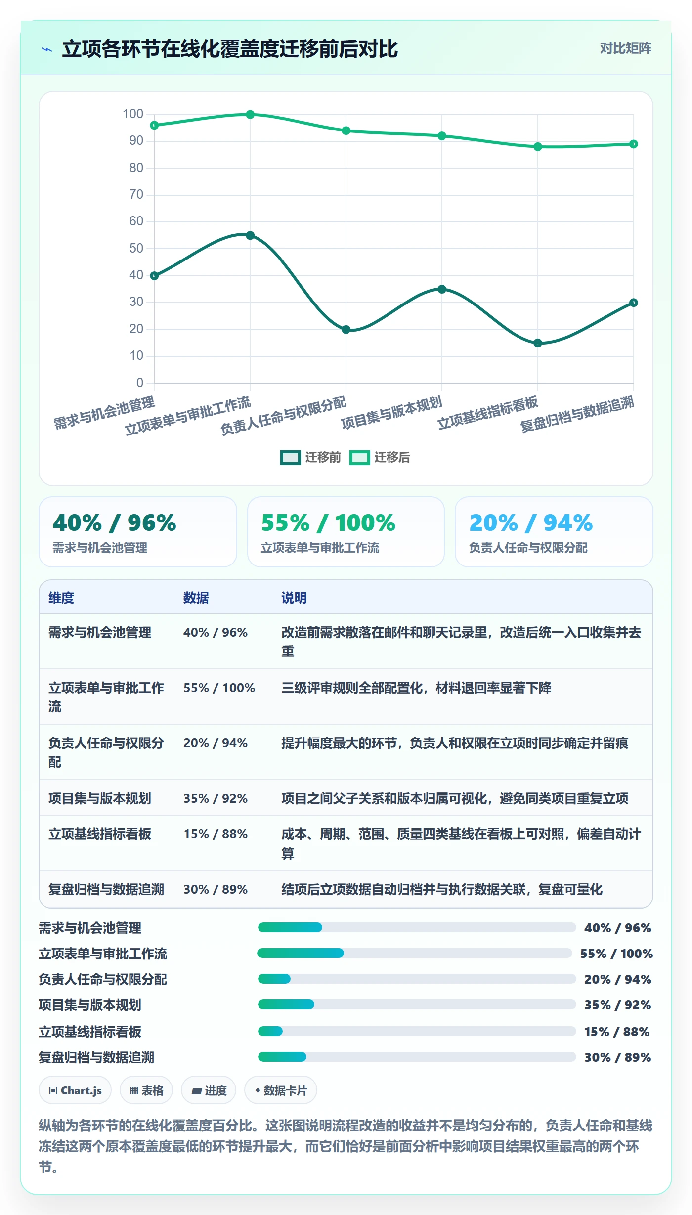 项目立项项目名称全流程:项目负责人数据分析与一文讲清