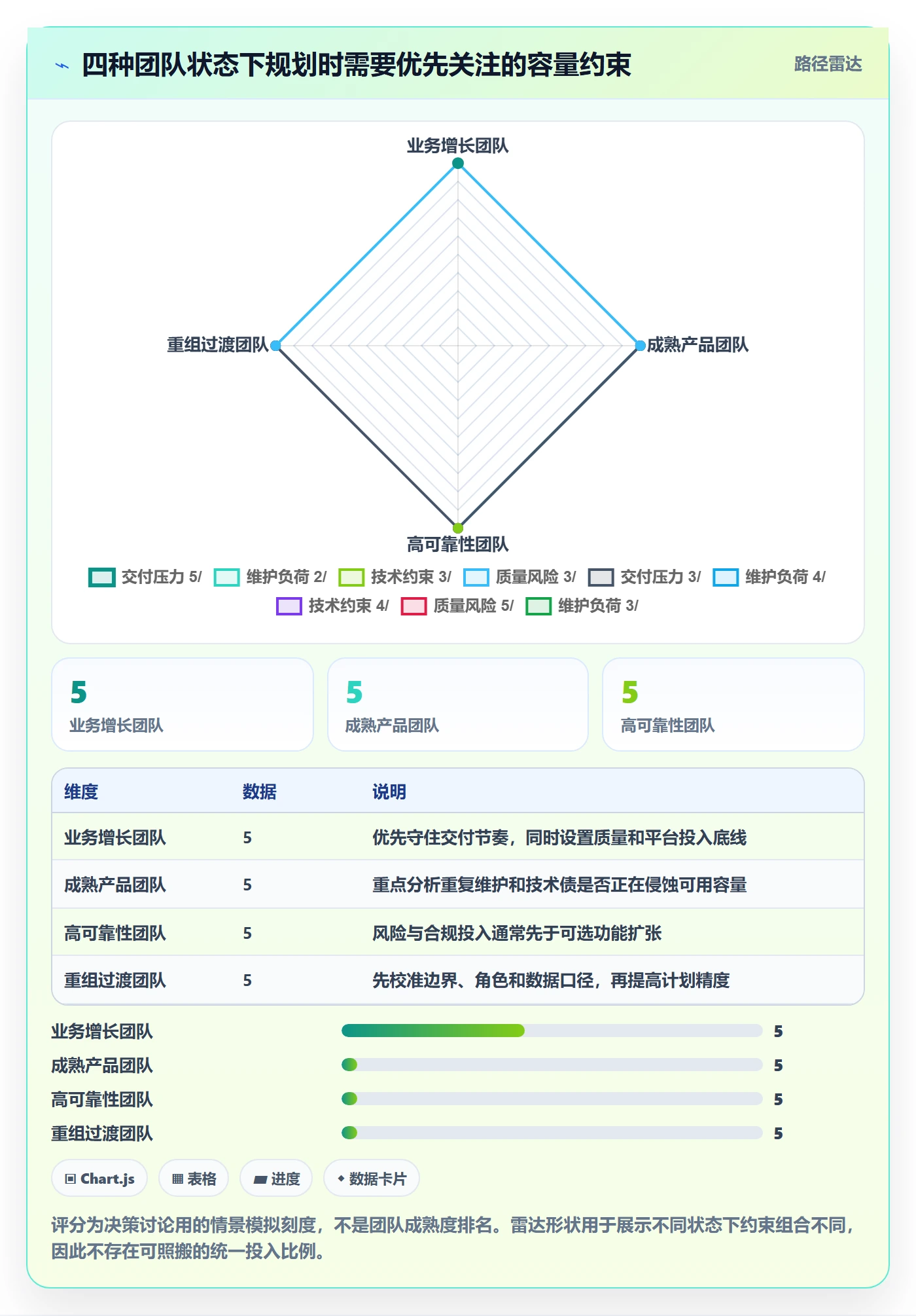 投入比例落地方案：研发团队开展人力资源计划的实操方法案例解析