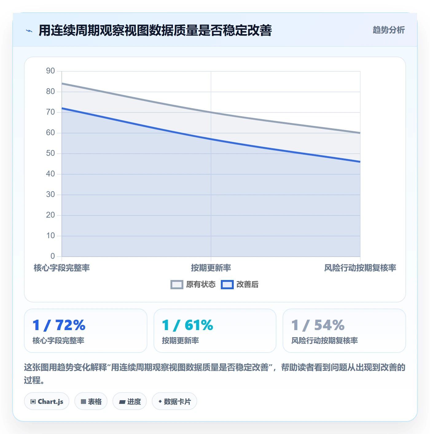 字段配置落地方案：PMO开展列表视图的实操方法案例解析