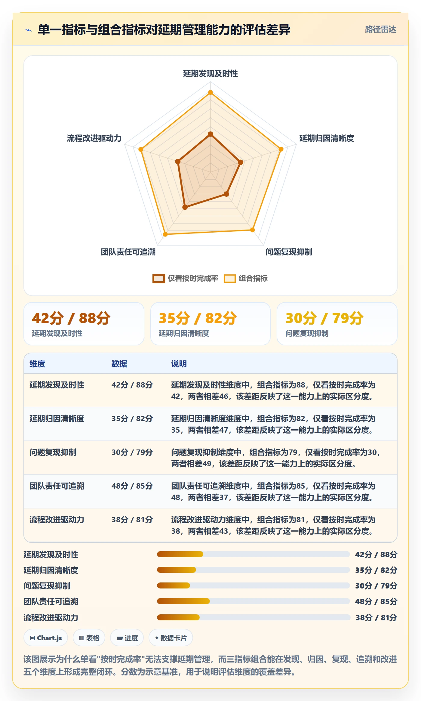 延期流程与规范：产品经理任务执行效率提升关键指标
