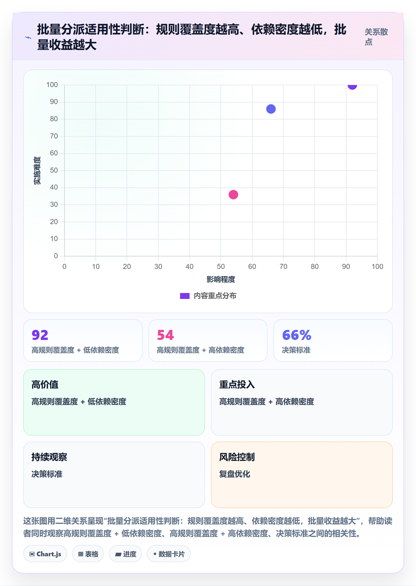 批量分配最佳实践:项目经理任务分派制度设计,常见问题