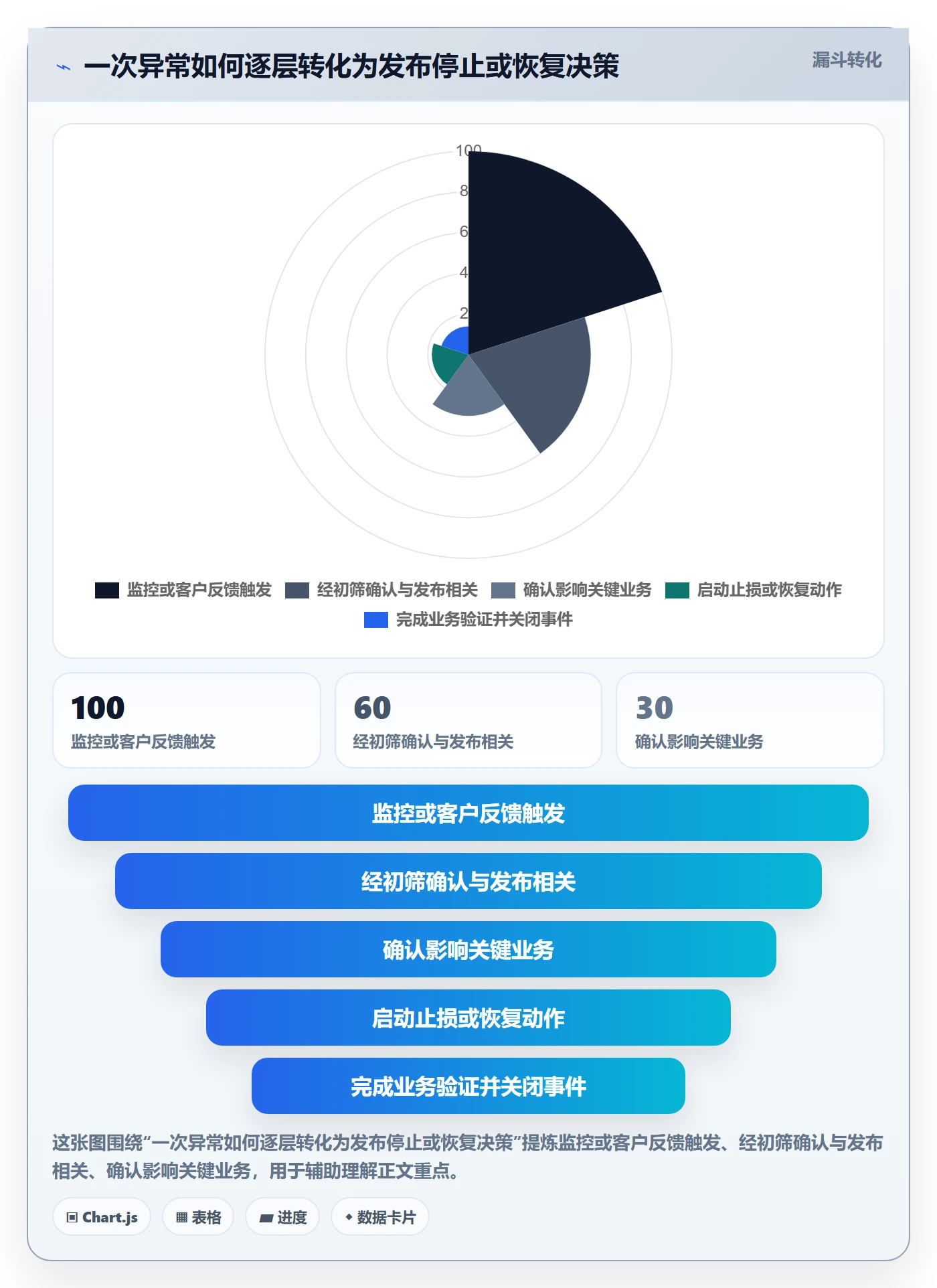 发布管理回滚教程:实施团队制度设计,避坑指南