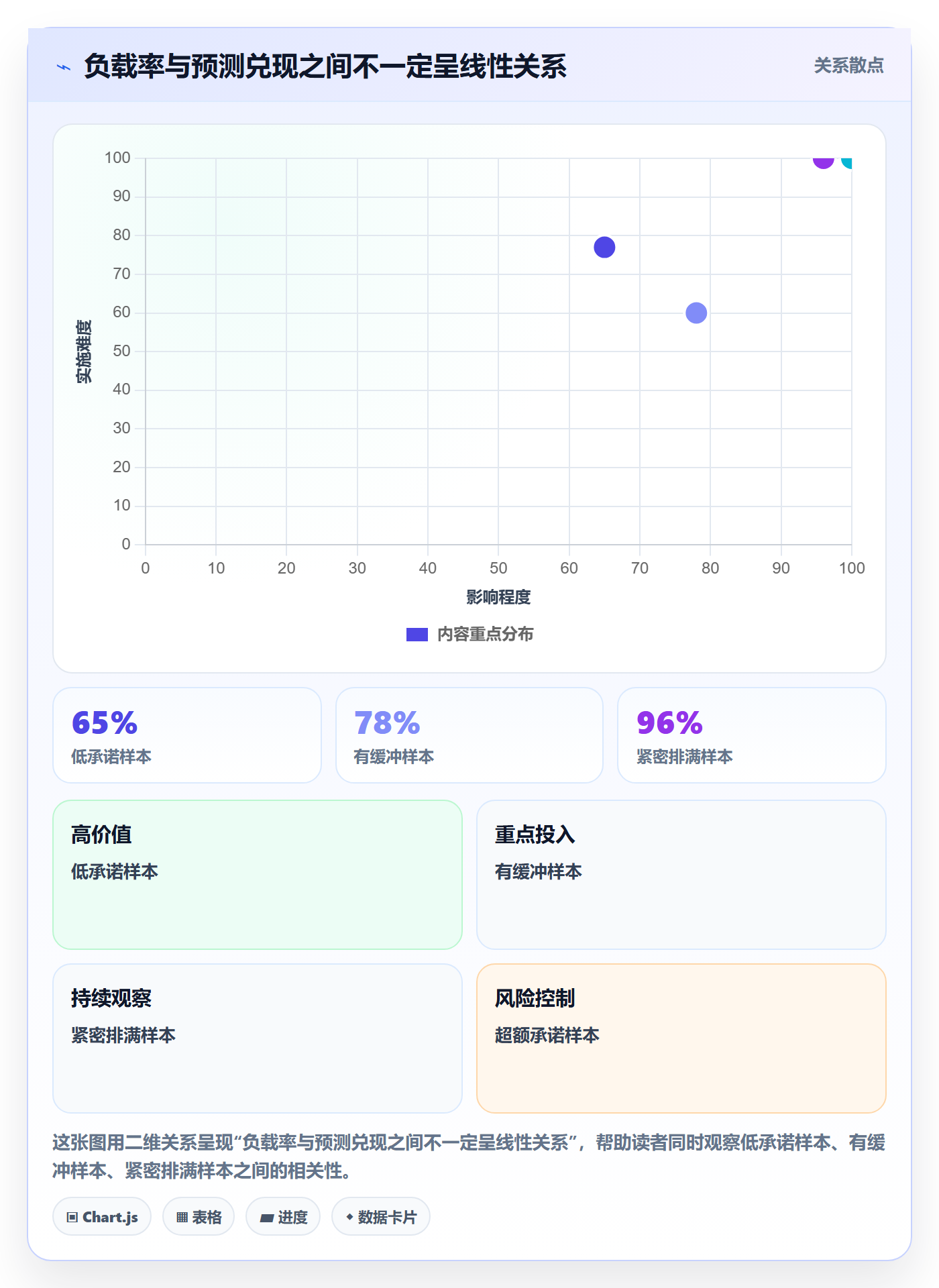 空闲资源最佳实践：产品经理资源负载落地方案，常见问题