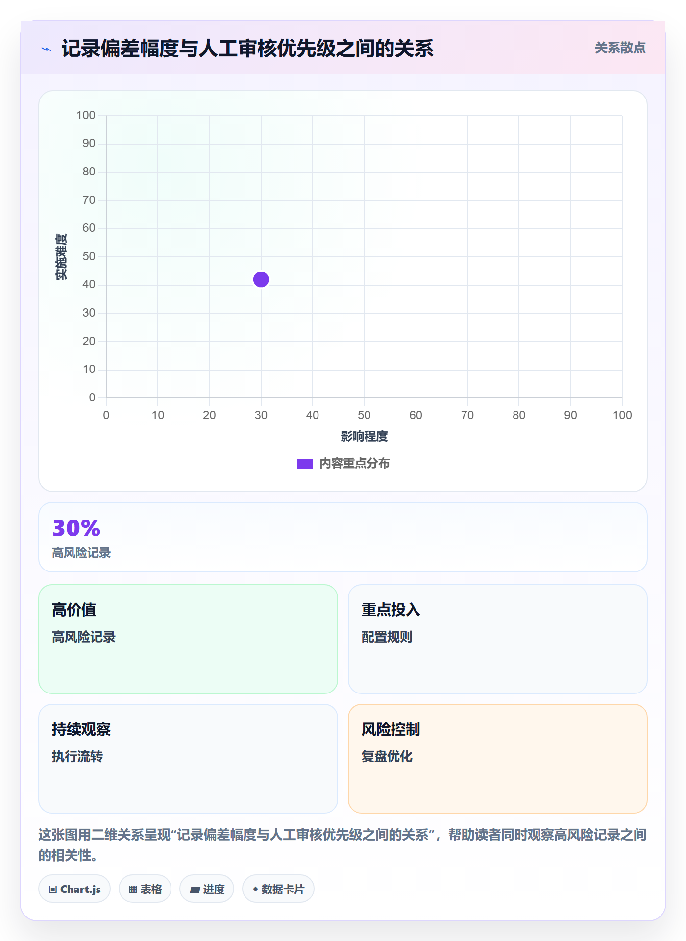 工时管理工时审核全流程:研发团队数据分析与一文讲清