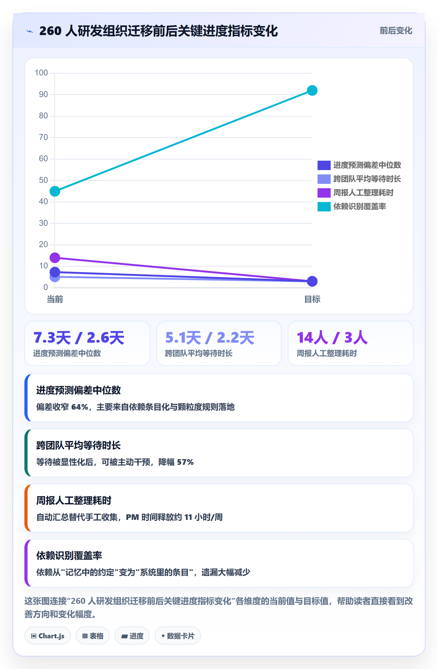 进度跟踪进展教程:产品经理最佳实践,避坑指南