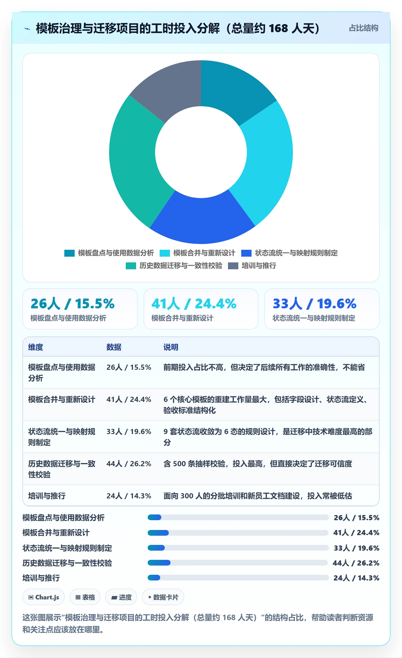 模板任务管理指南:研发团队如何做好项目模板,协同管理全流程