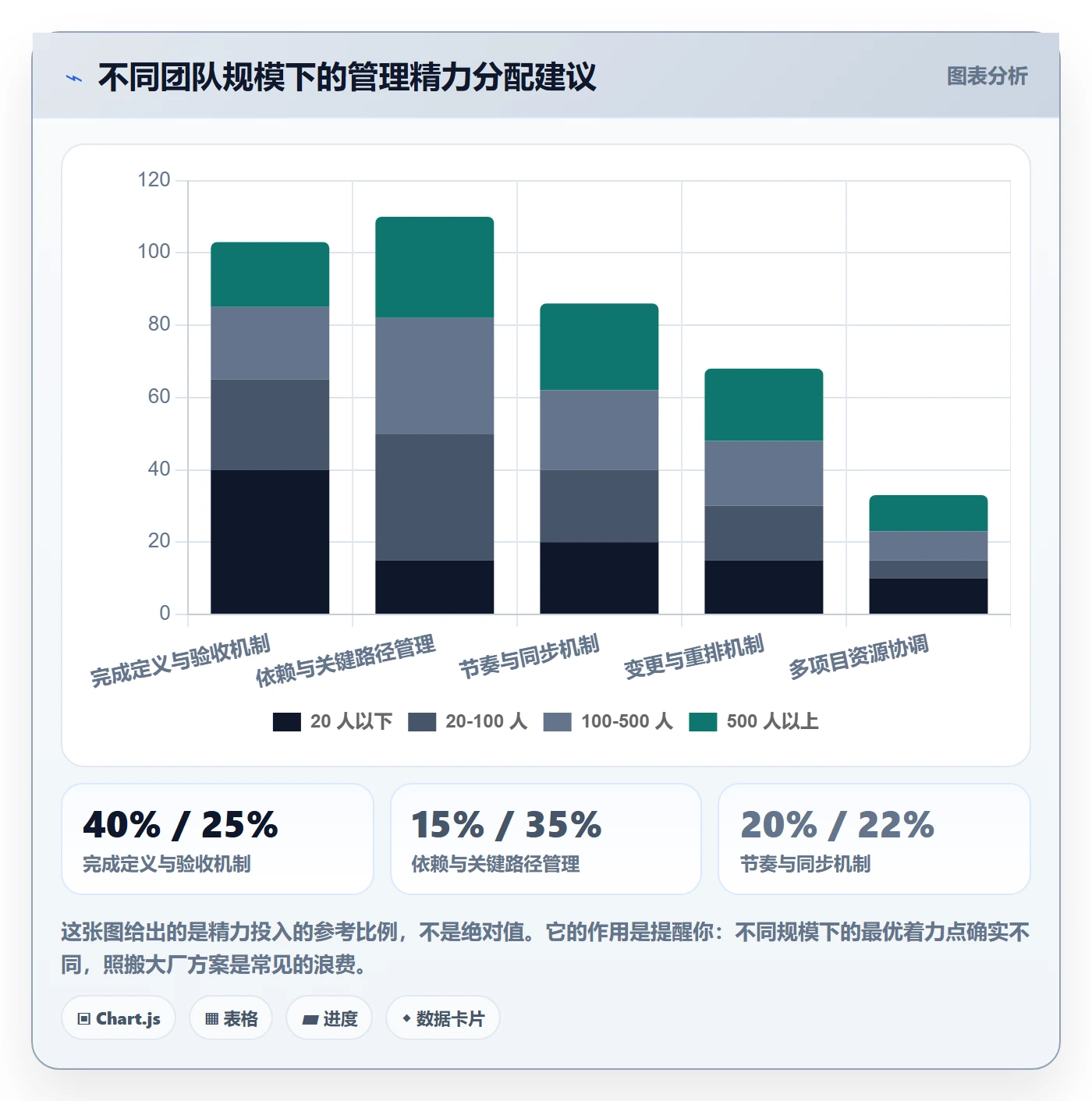 项目规划项目计划全流程:项目经理协同管理与一文讲清