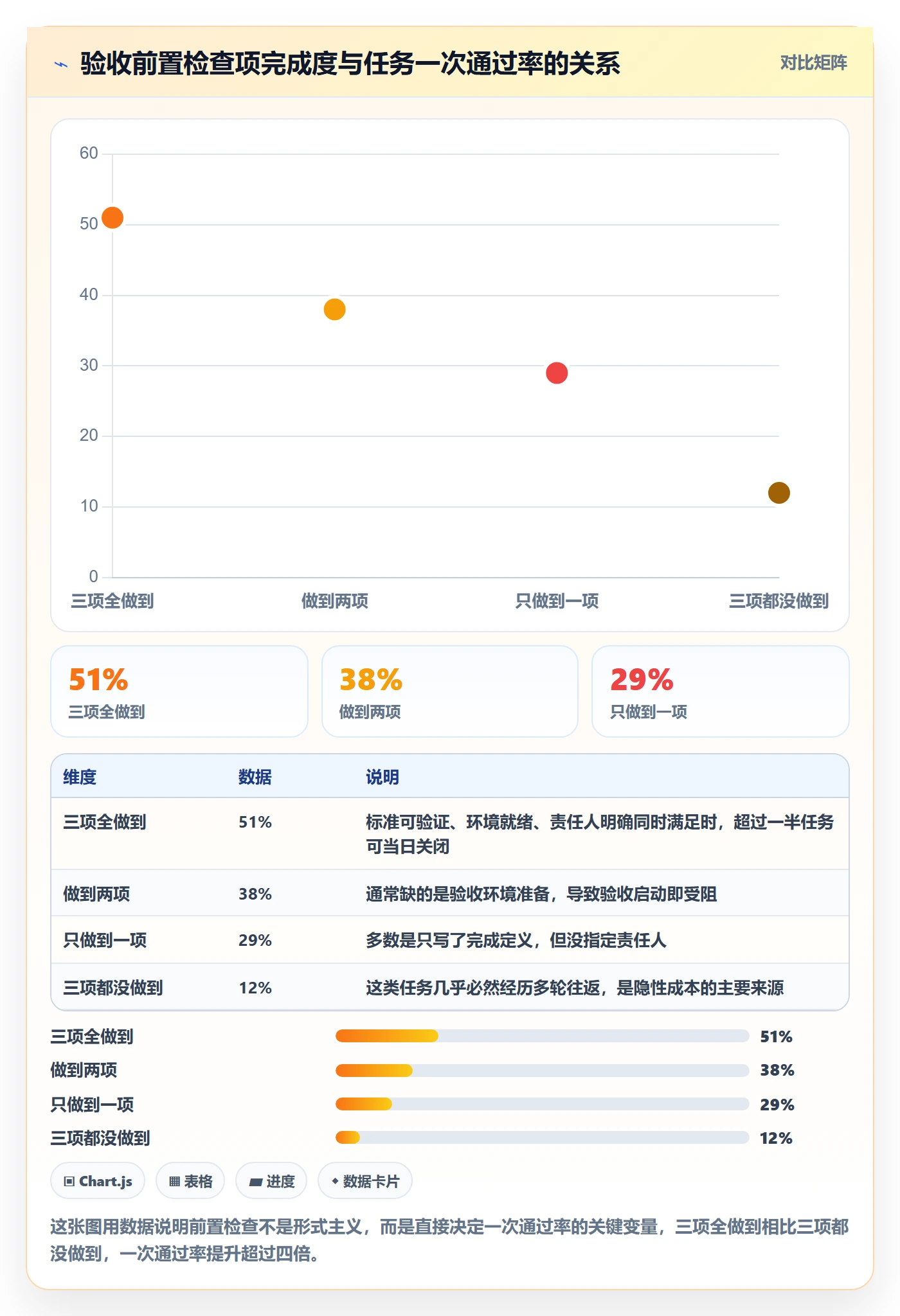 验收最佳实践:产品经理任务验收协同管理,常见问题