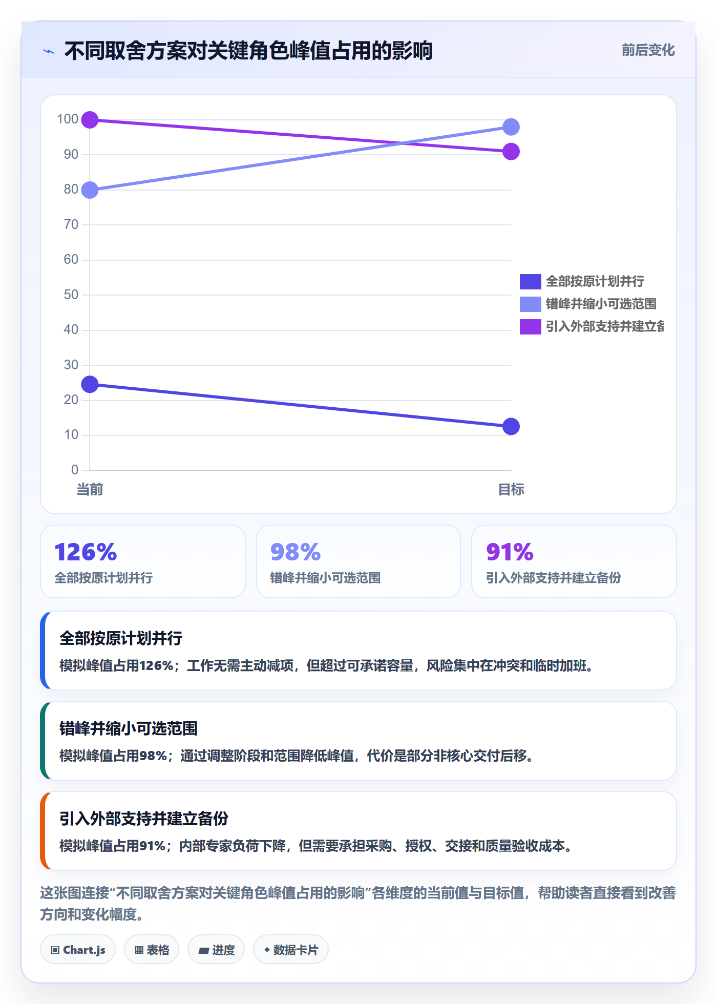 资源管理如何做好资源?PMO制度设计与操作步骤