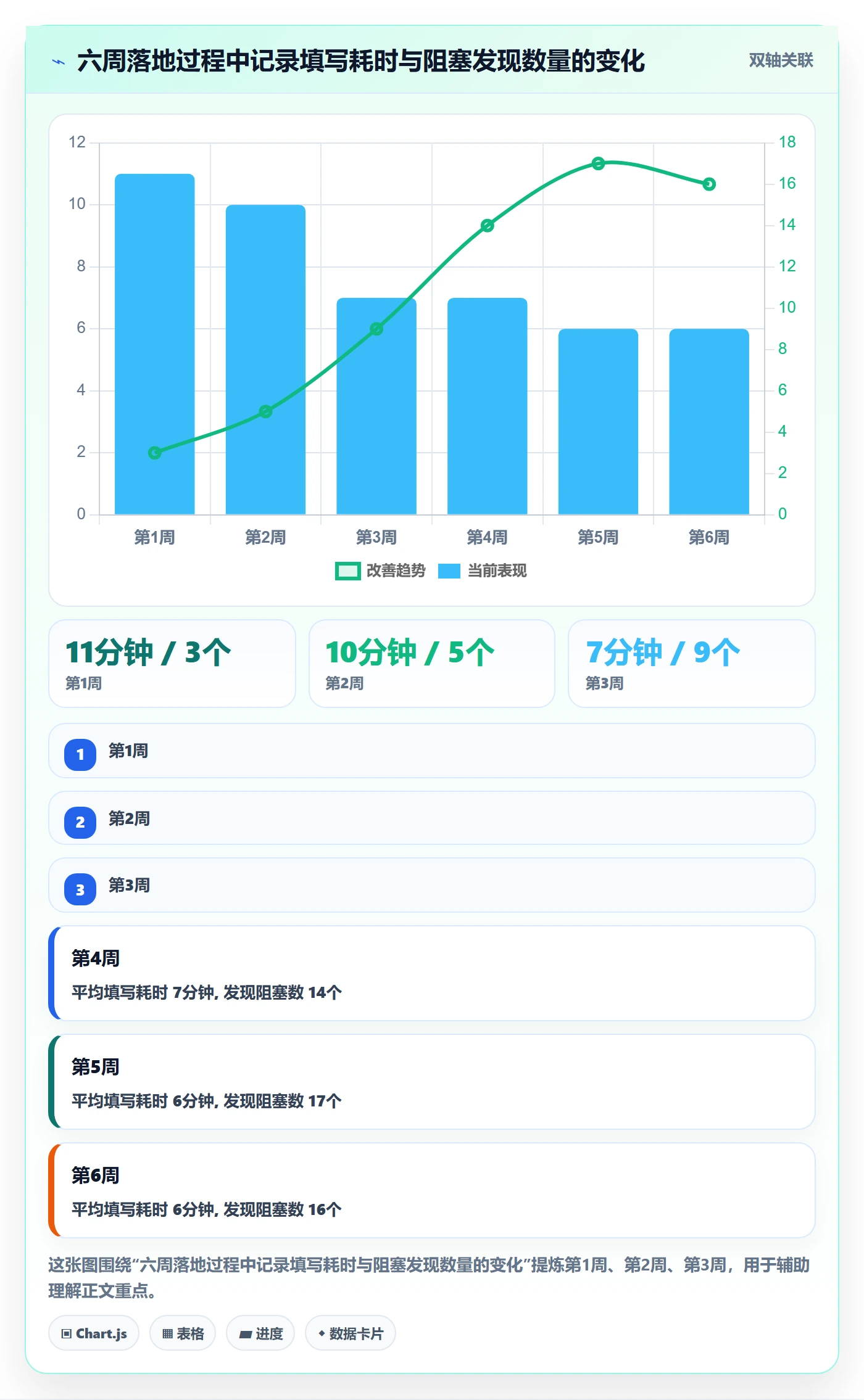 更新记录实操方法:产品经理提升进度跟踪效率的实操方法方法与模板