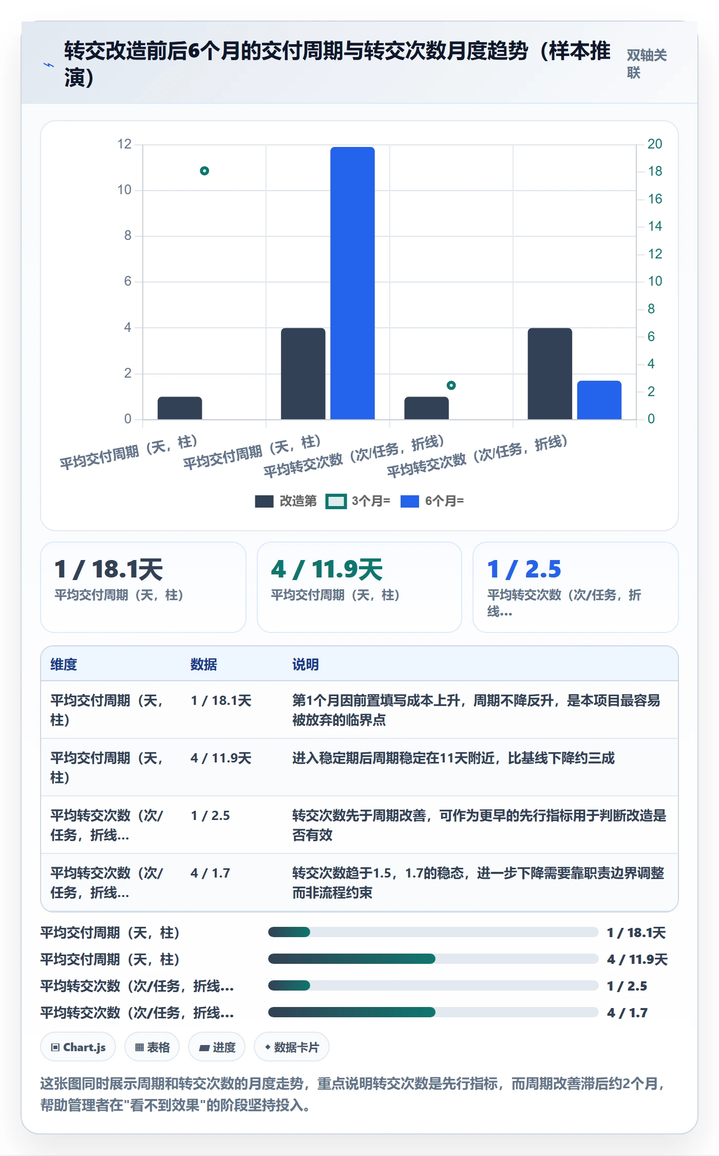 转交管理指南:管理层如何做好任务分派,数据分析全流程