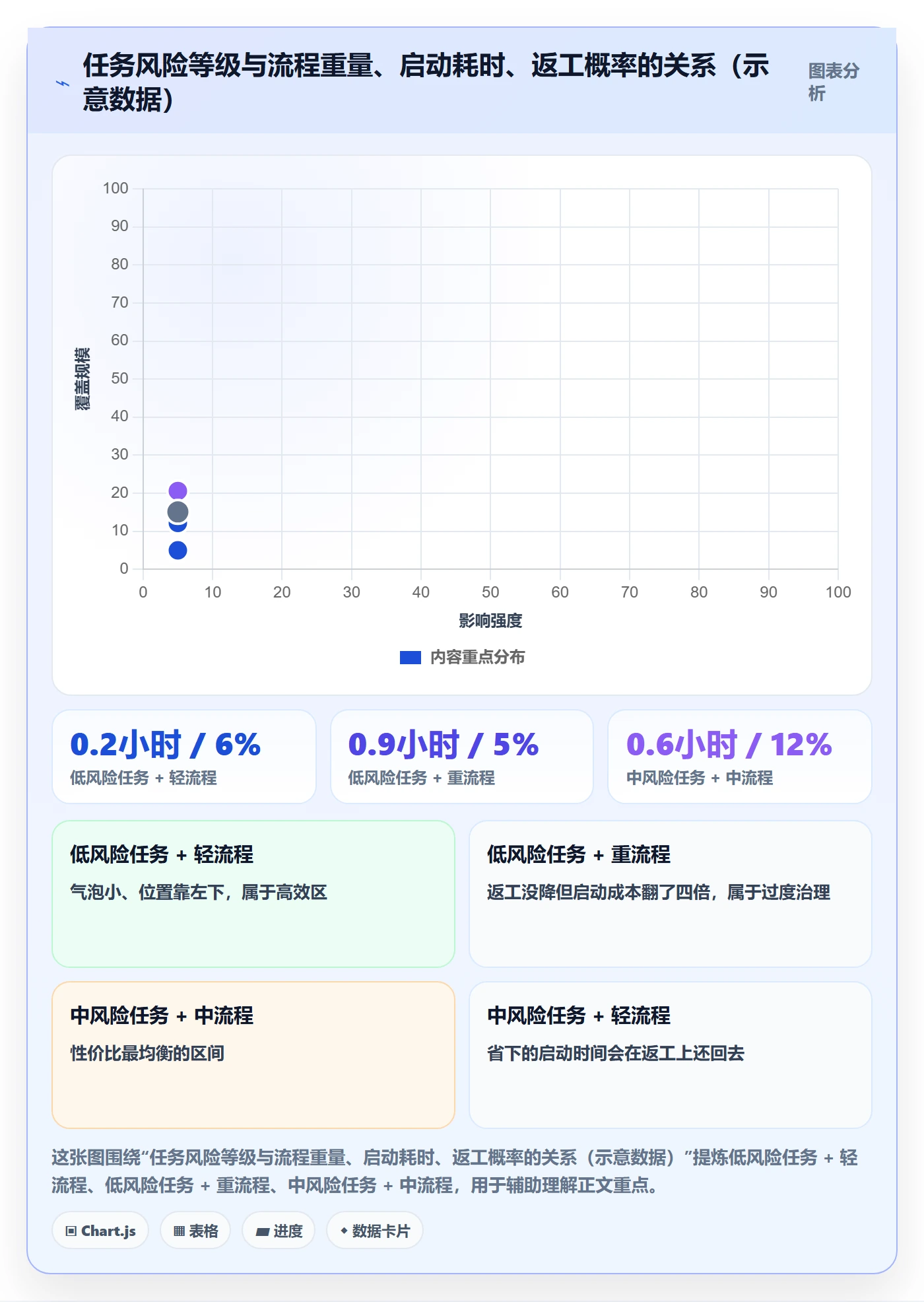 任务分派转交全流程：产品经理落地方案与一文讲清