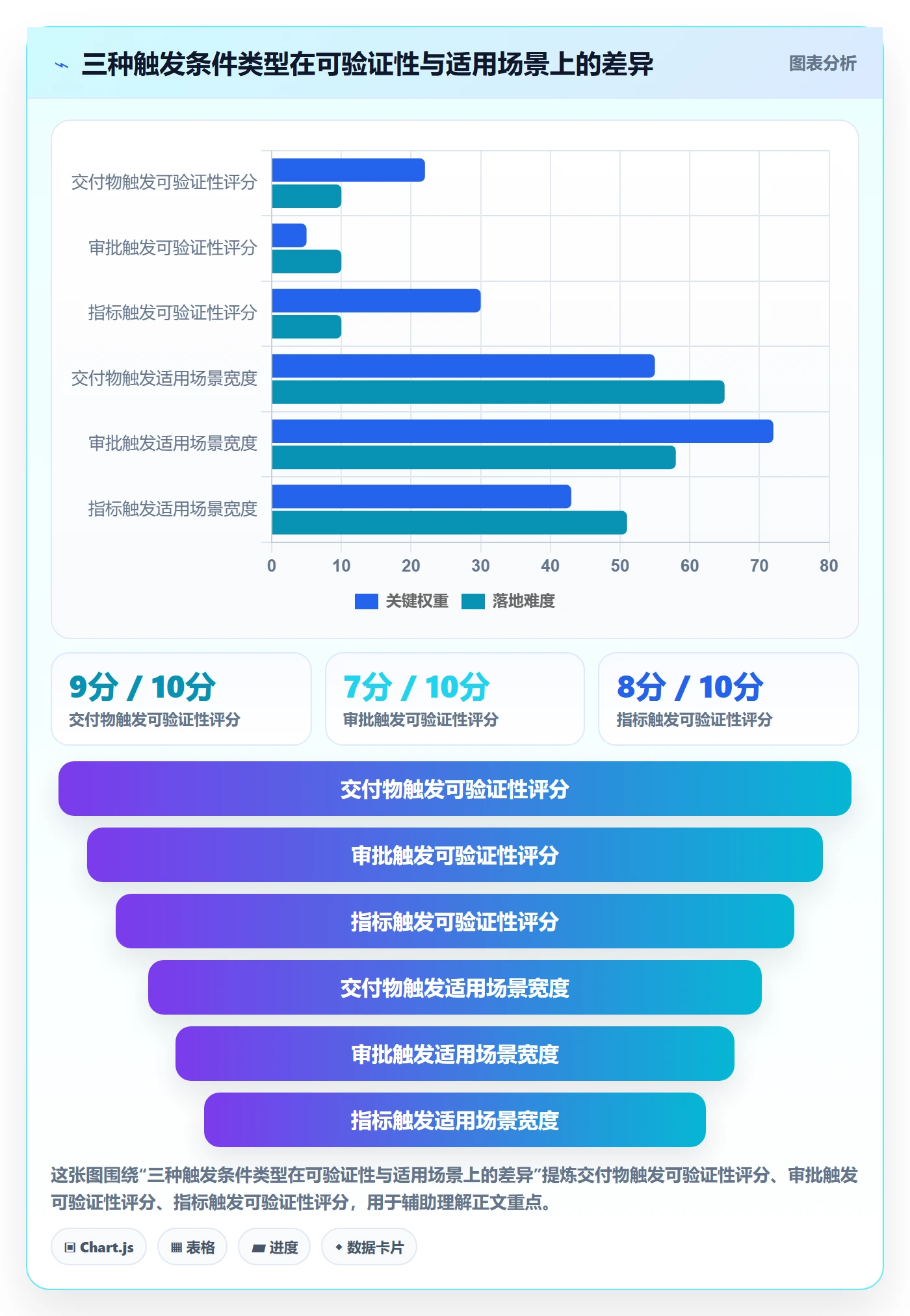 任务依赖后置任务全流程：企业管理者流程优化与一文讲清