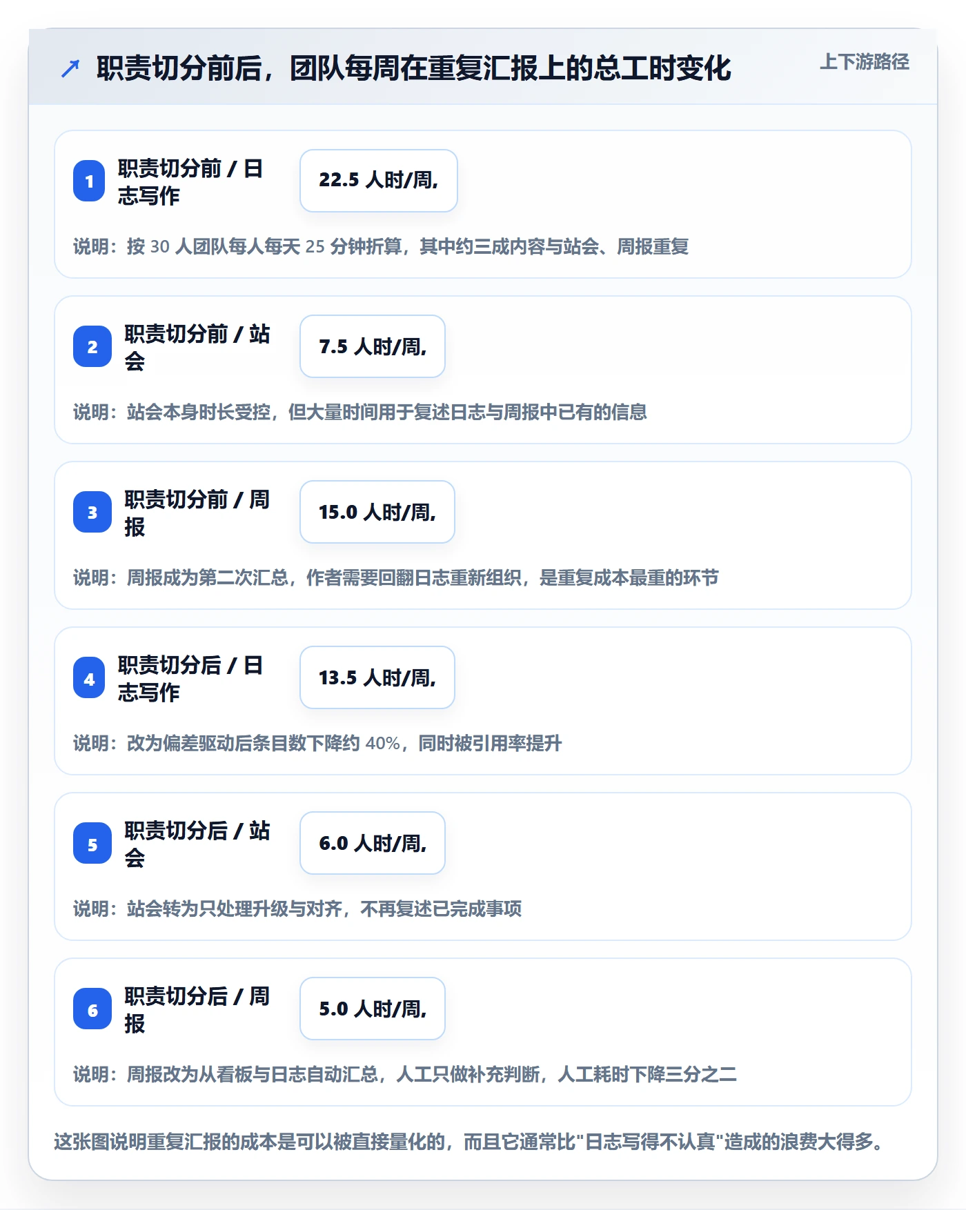进度日志最佳实践：研发团队进度跟踪流程优化，常见问题