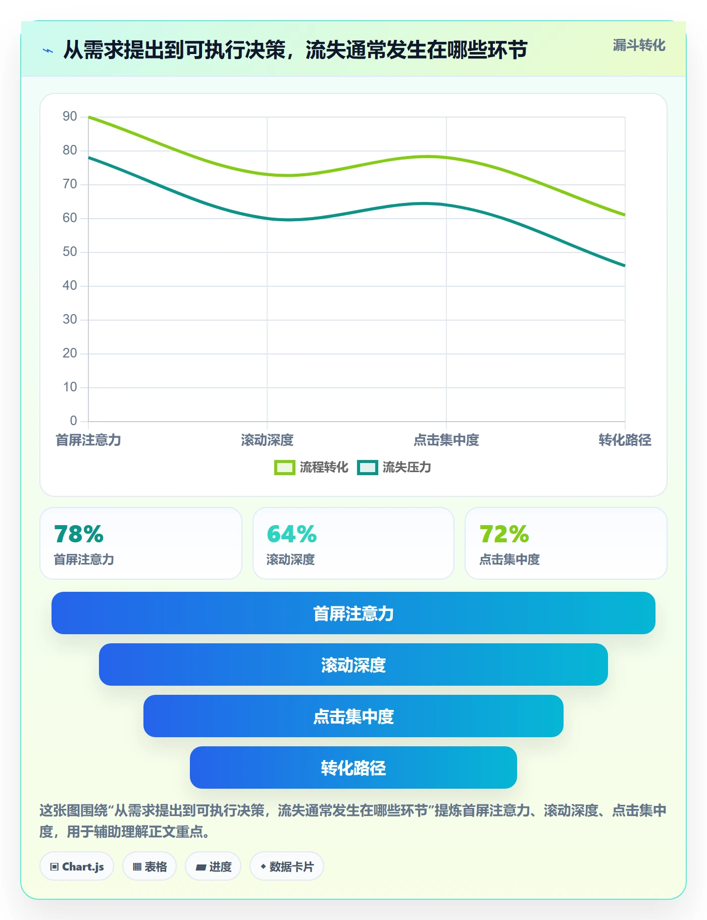 需求管理需求评审教程：PMO入门指南，避坑指南