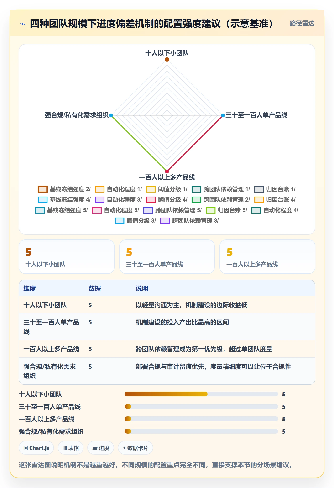 进度偏差落地方案:产品经理开展进度管理的落地方案案例解析