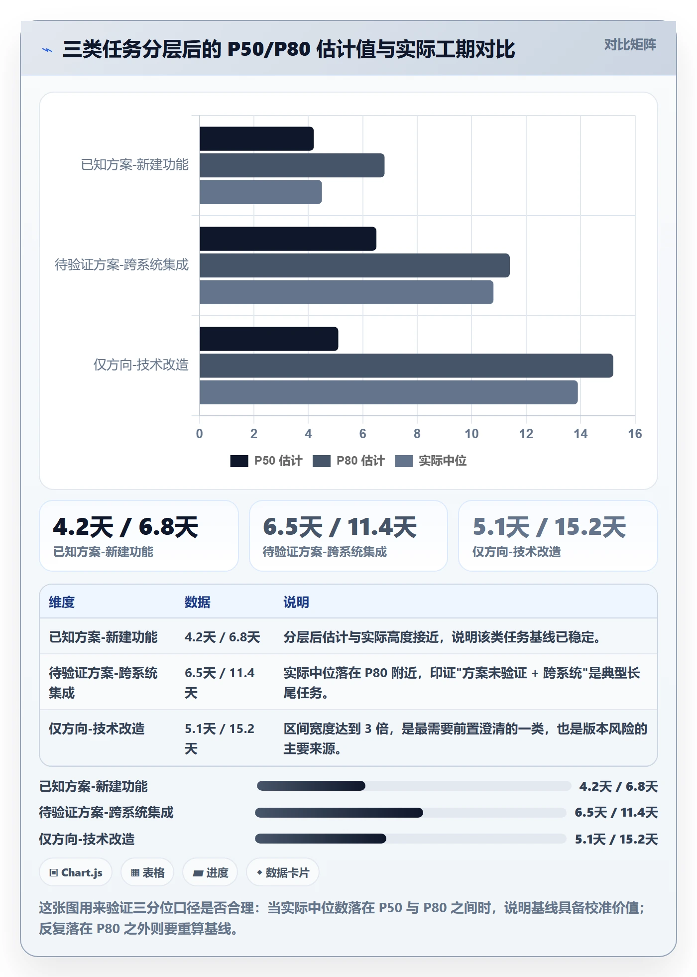 预计工期最佳实践:产品经理任务属性数据分析,常见问题