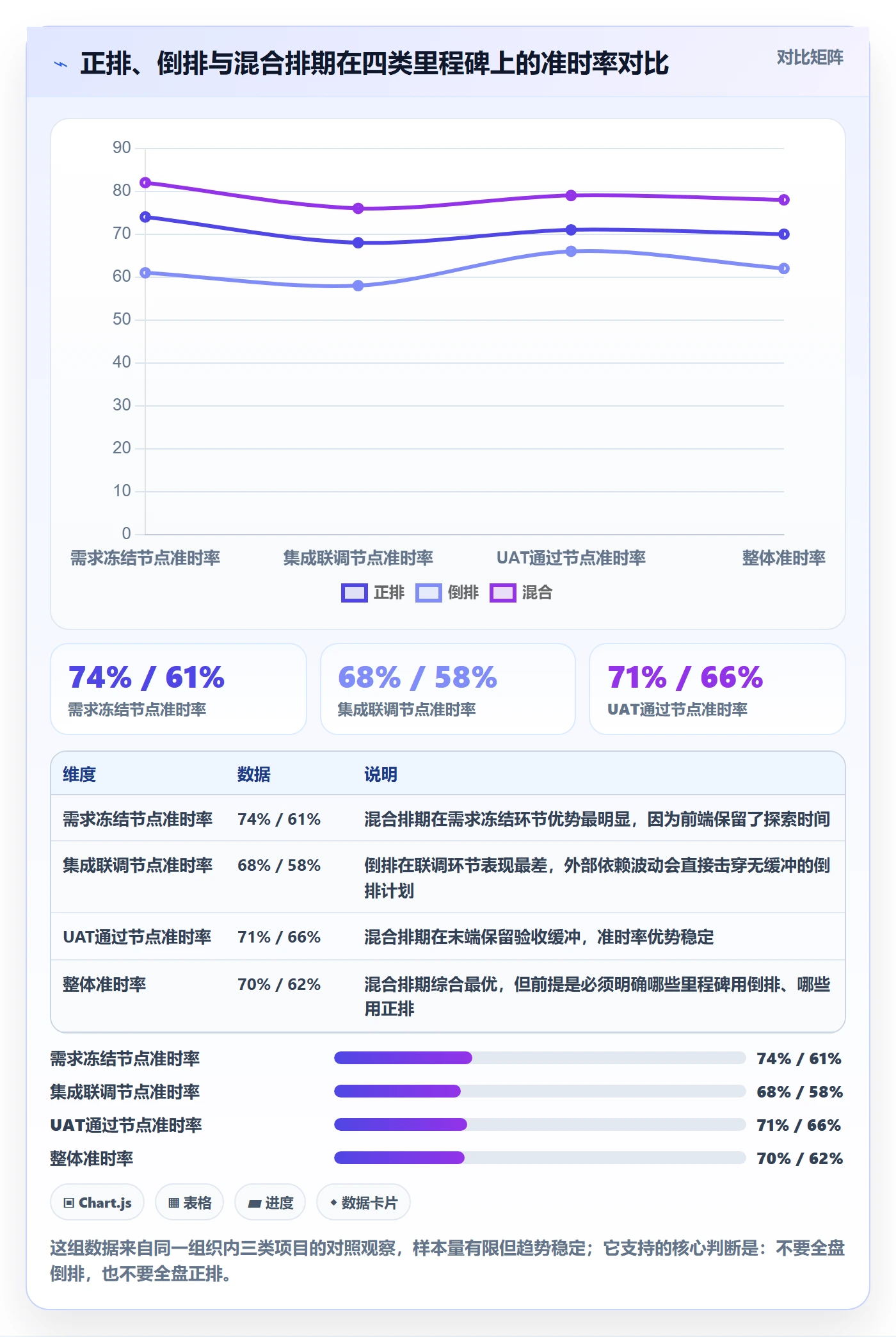 节点日期最佳实践:项目经理里程碑效率提升,常见问题