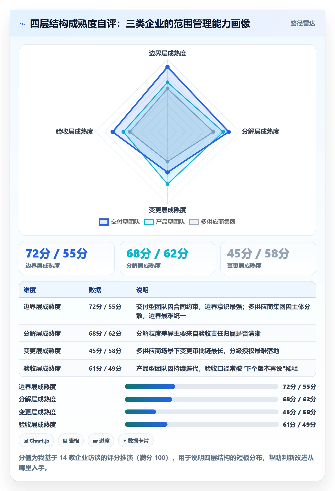 范围定义落地方案:企业管理者开展项目范围的落地方案案例解析