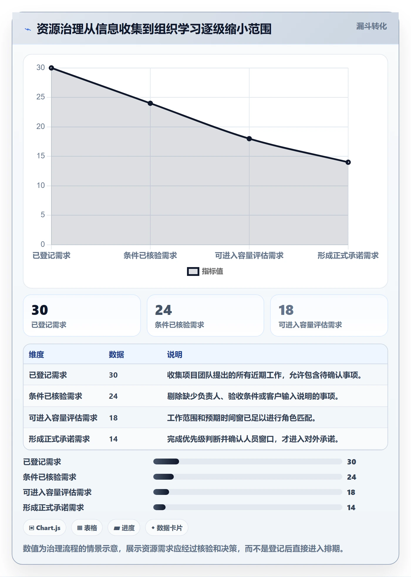 资源最佳实践:实施团队资源管理实操方法,常见问题