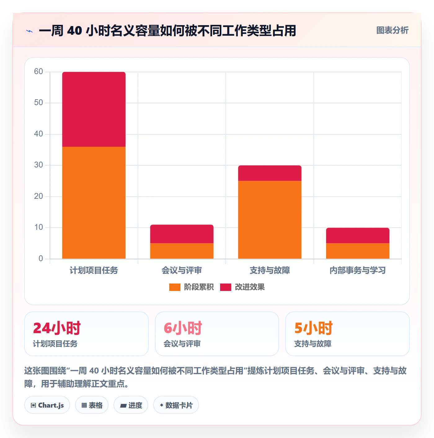 工时管理如何做好实际工时?项目经理效率提升与操作步骤