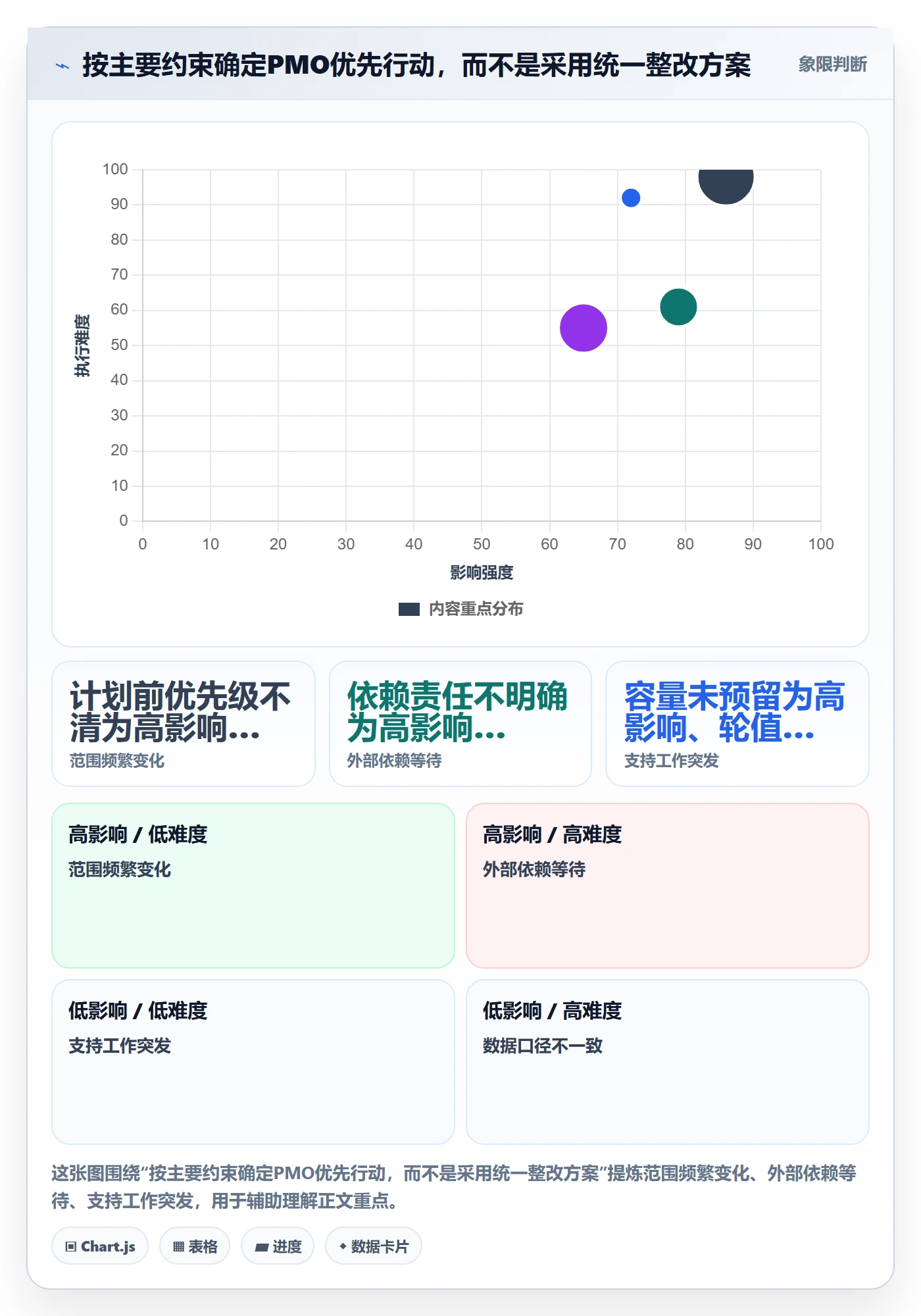 Sprint管理指南:PMO如何做好迭代管理,数据分析全流程