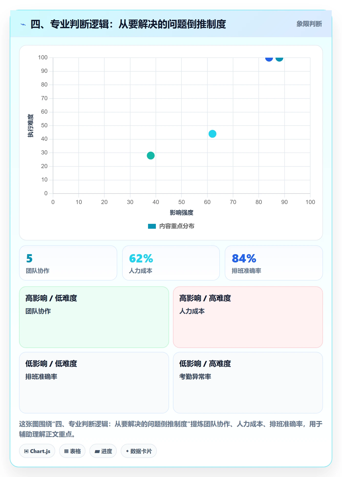 四、专业判断逻辑:从要解决的问题倒推制度
