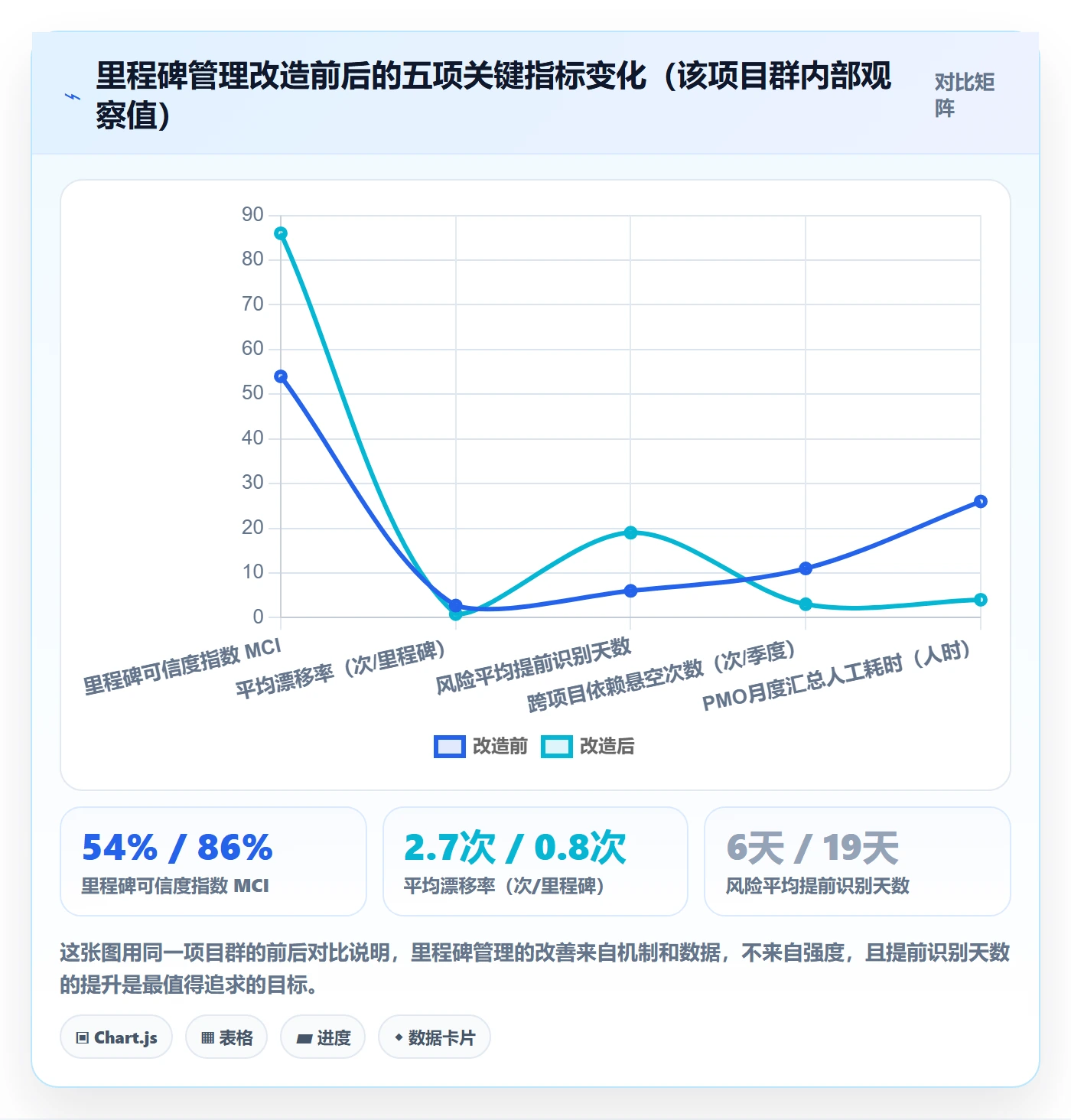 里程碑管理指南:PMO如何做好里程碑,数据分析全流程