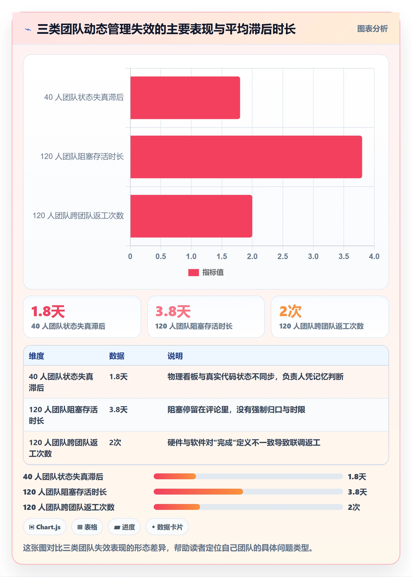 动态管理方法大全：研发团队进度跟踪协同管理落地清单