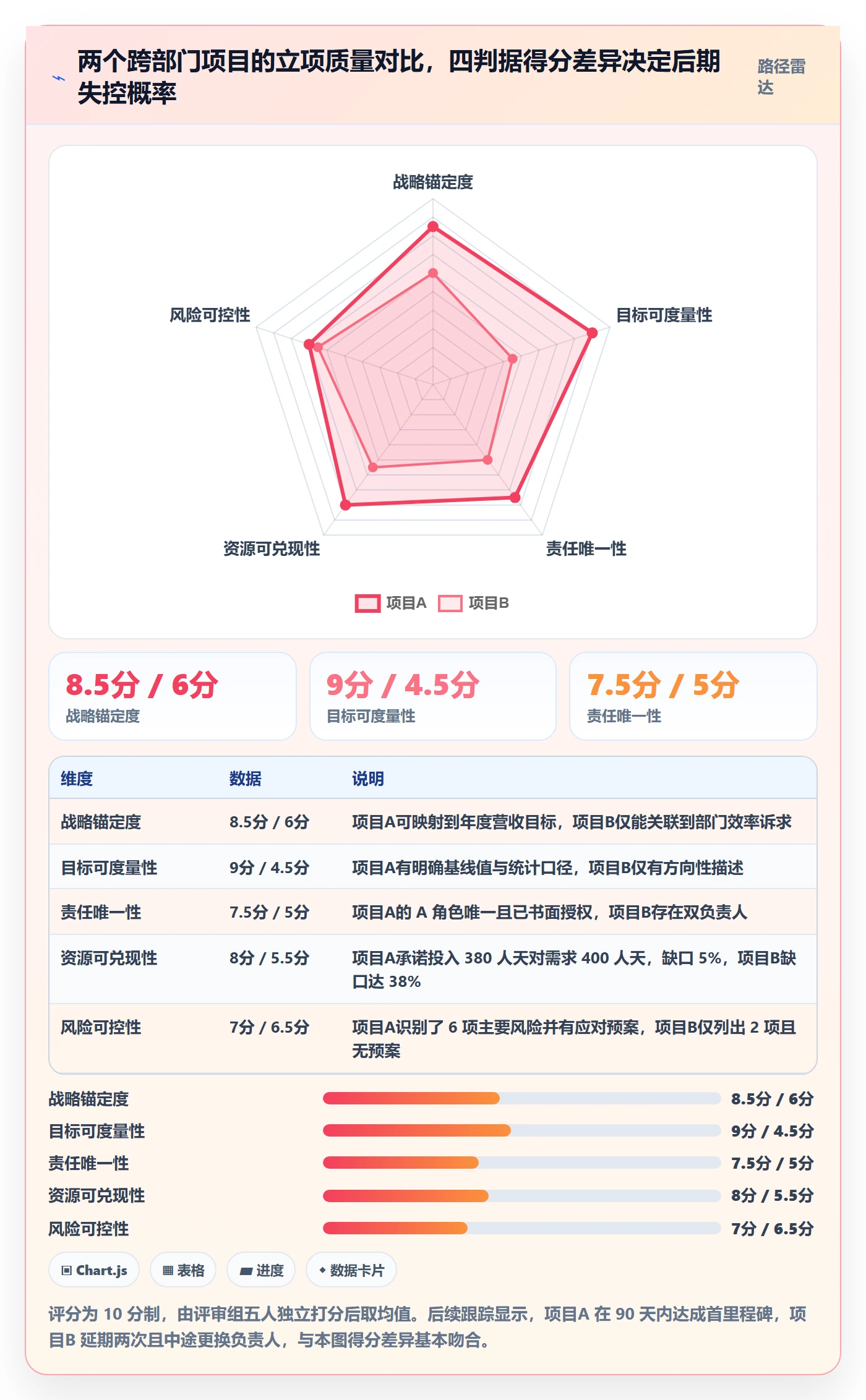 项目目标管理指南:跨部门团队如何做好项目立项,最佳实践全流程