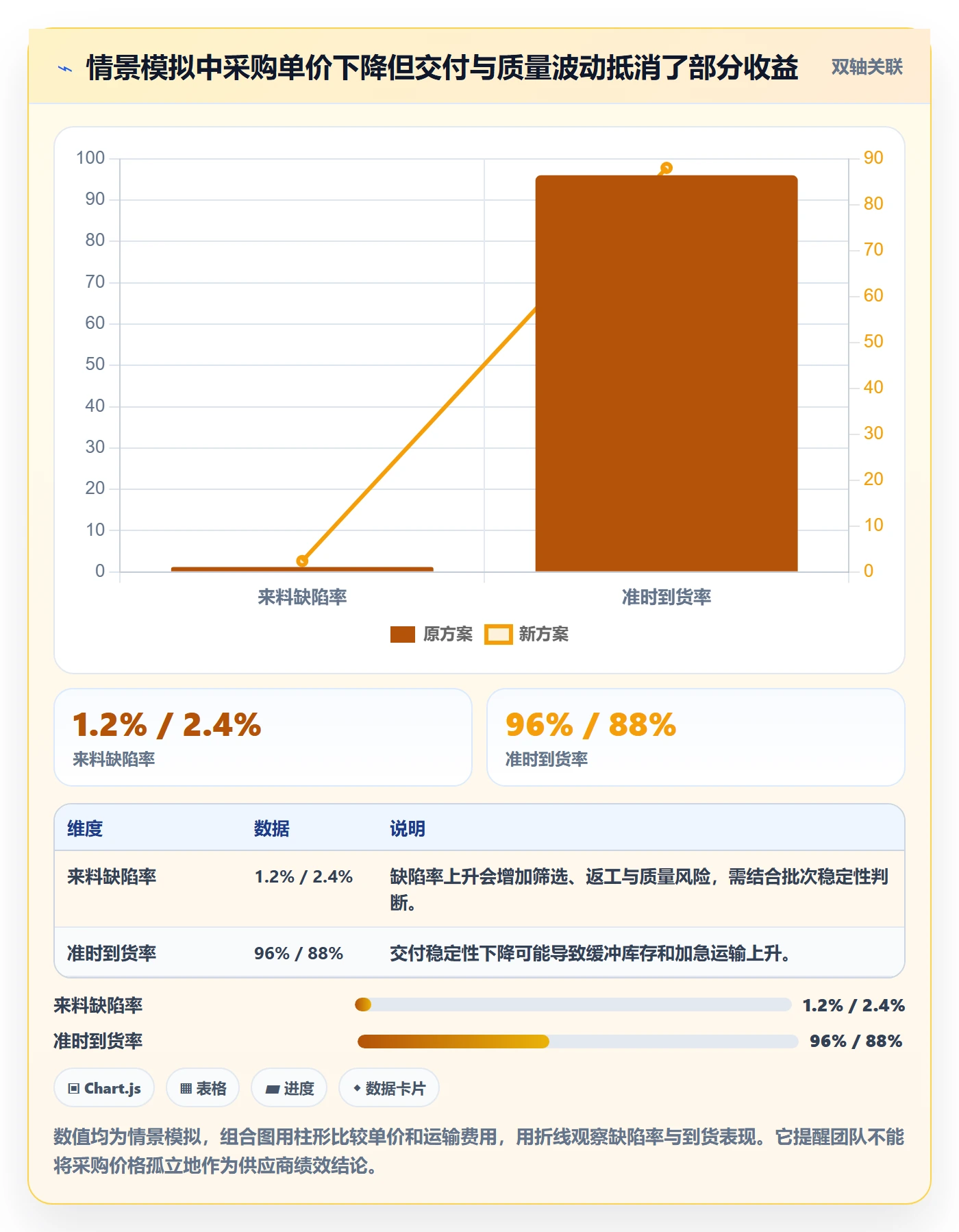 成本管理指南:企业管理者如何做好成本管理,风险控制全流程