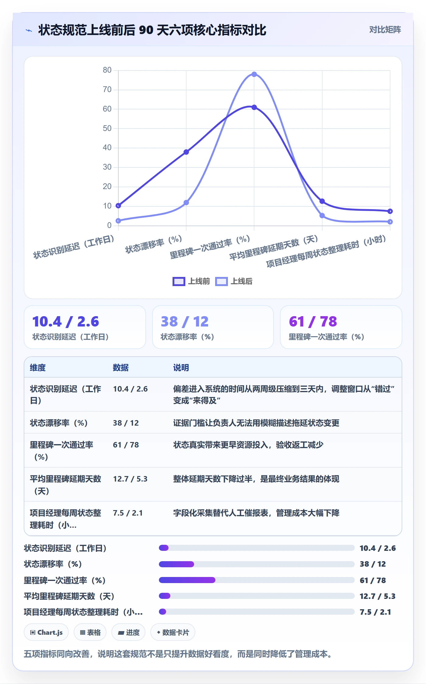 节点状态流程与规范:项目经理里程碑效率提升关键指标