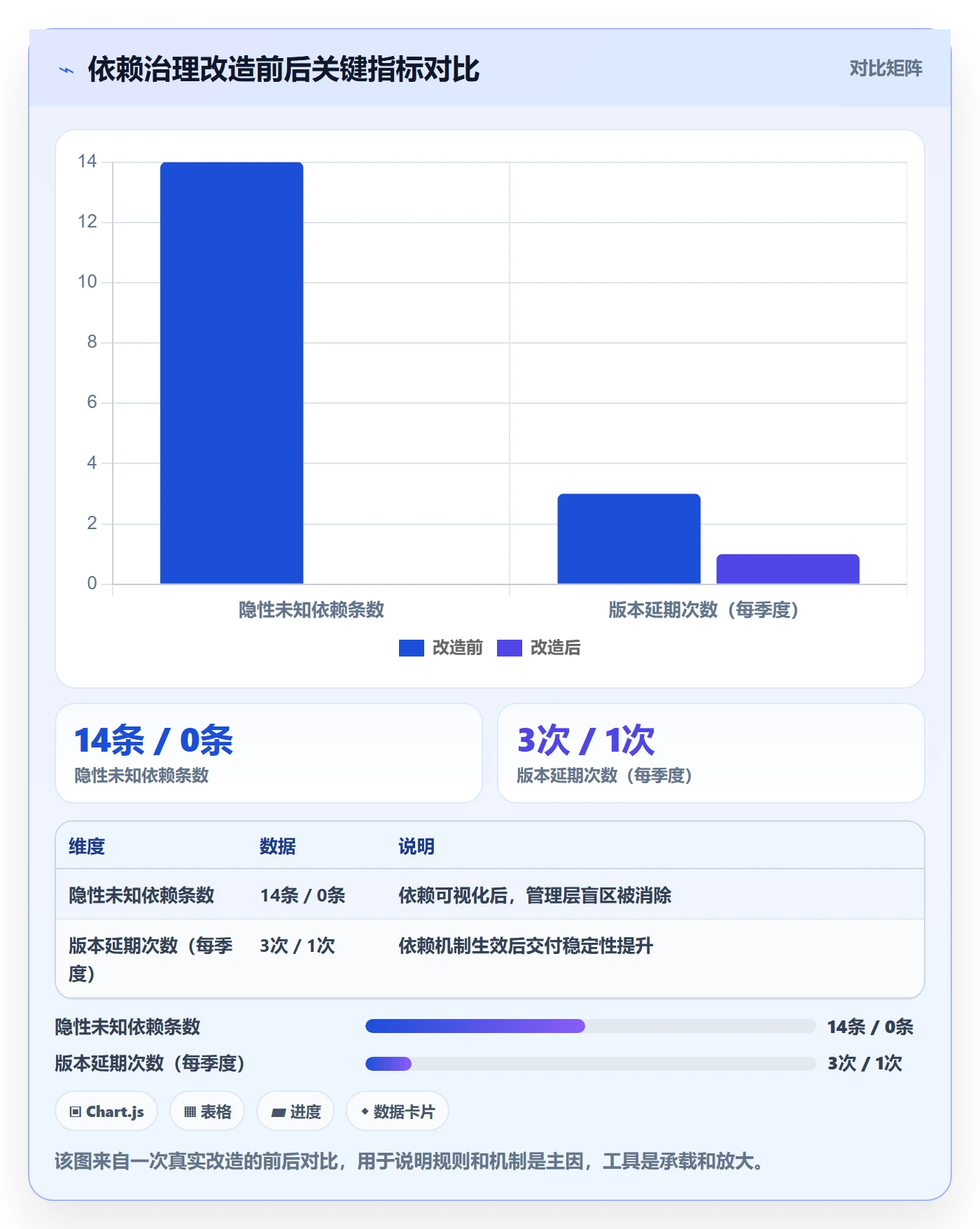 SS最佳实践:管理层任务依赖效率提升,常见问题