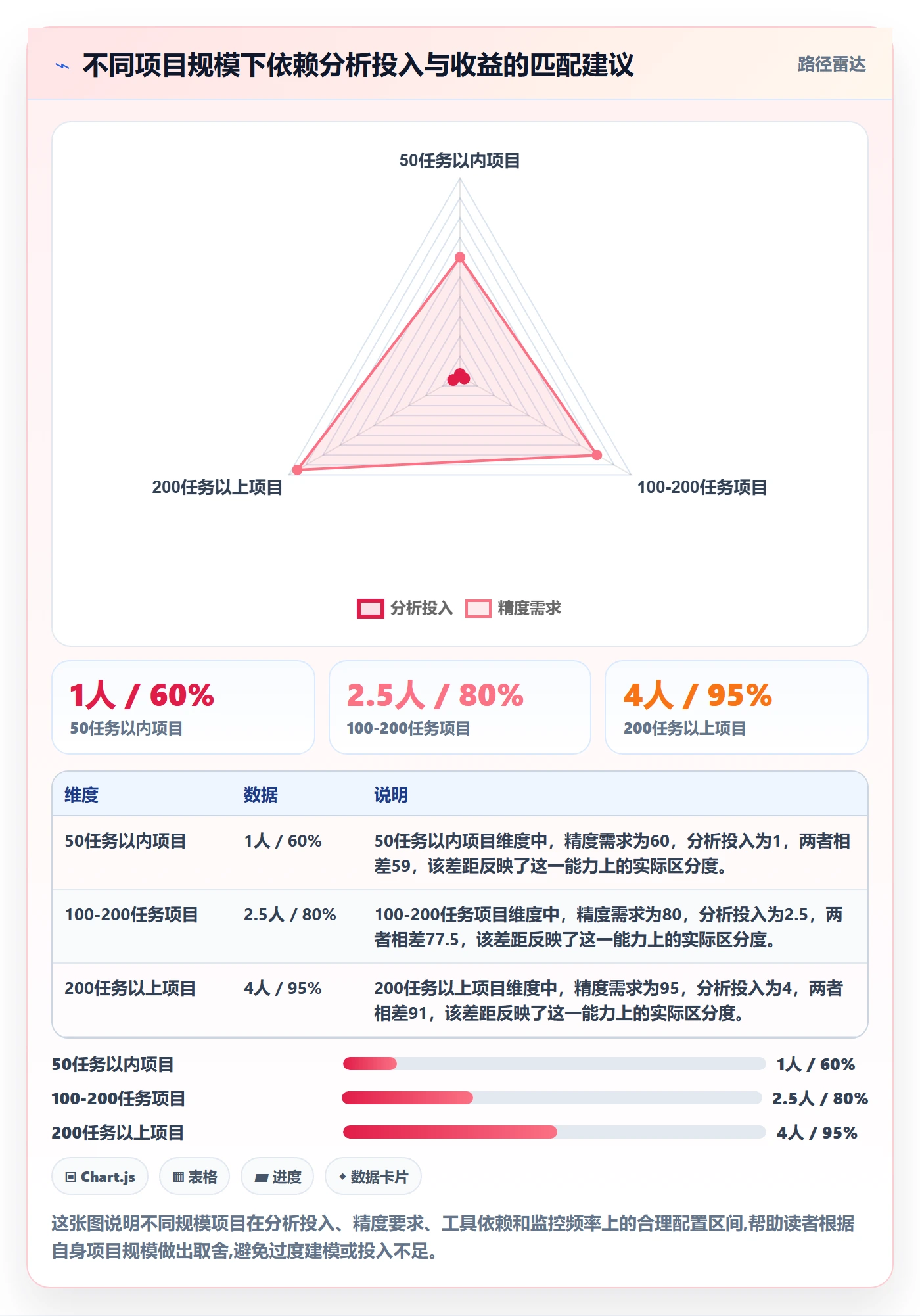 SF怎么做?项目经理数据分析:任务依赖从0到1