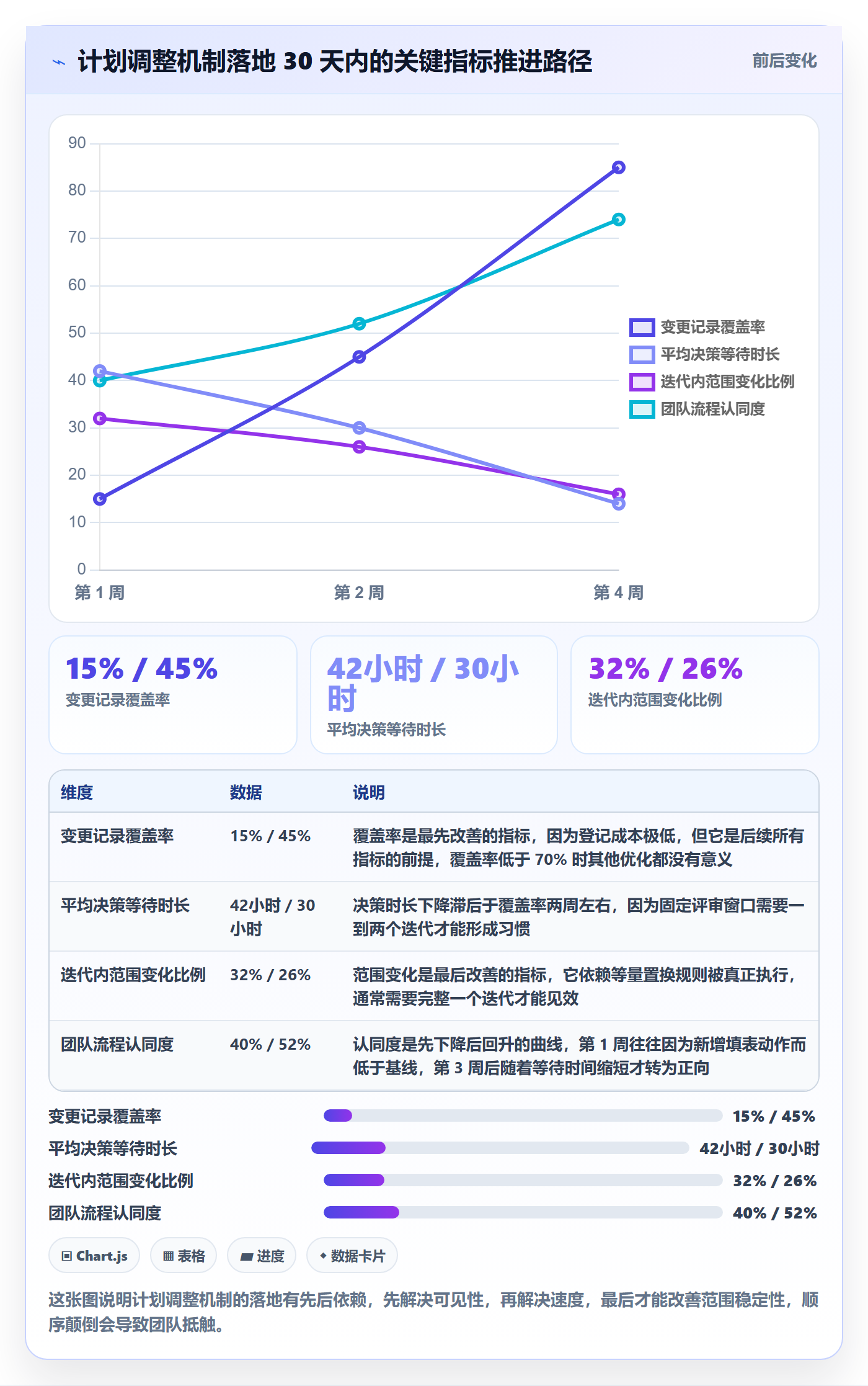 项目规划如何做好计划调整？研发团队最佳实践与操作步骤