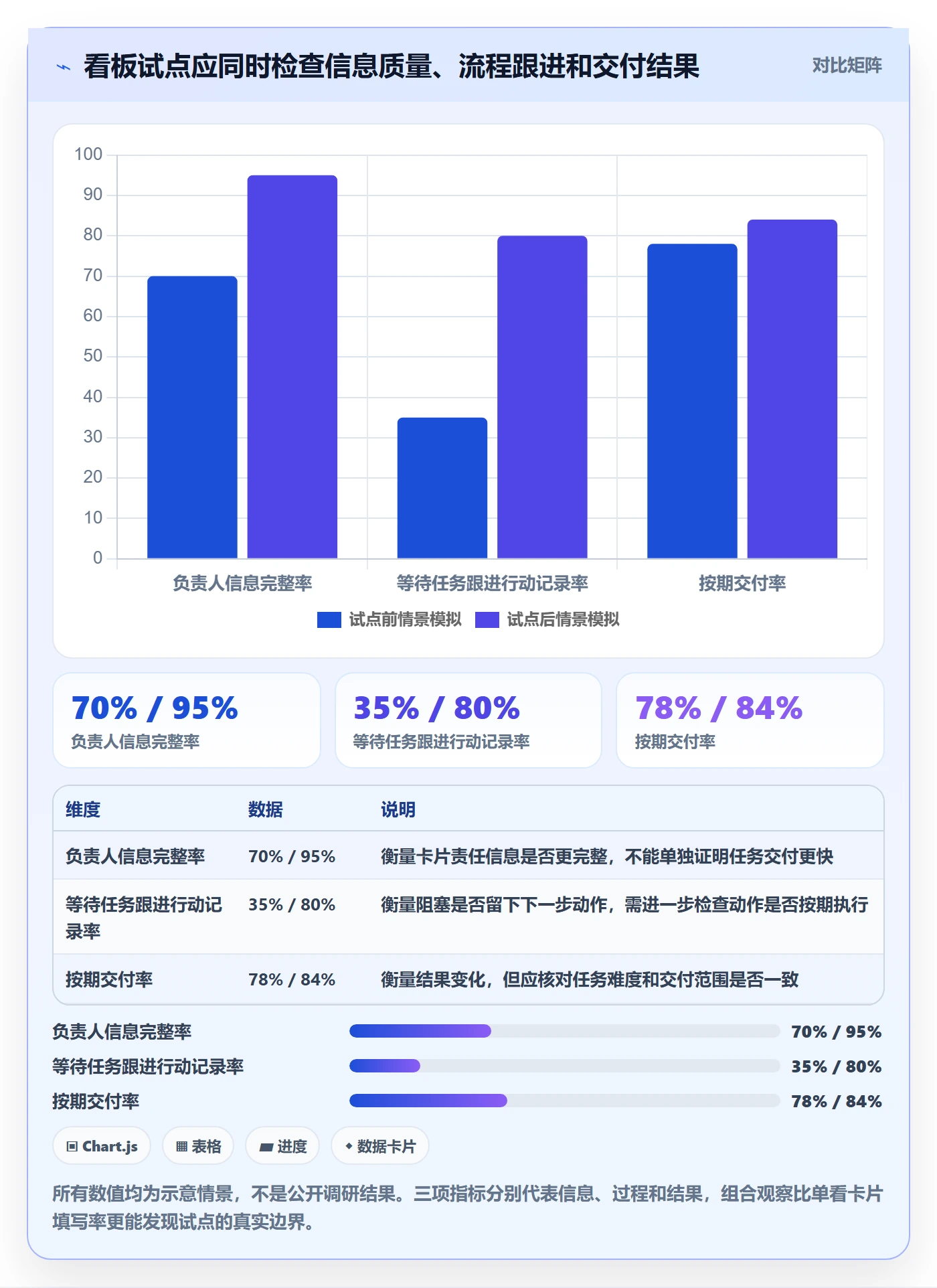 拖拽怎么做?企业管理者协同管理:看板从0到1