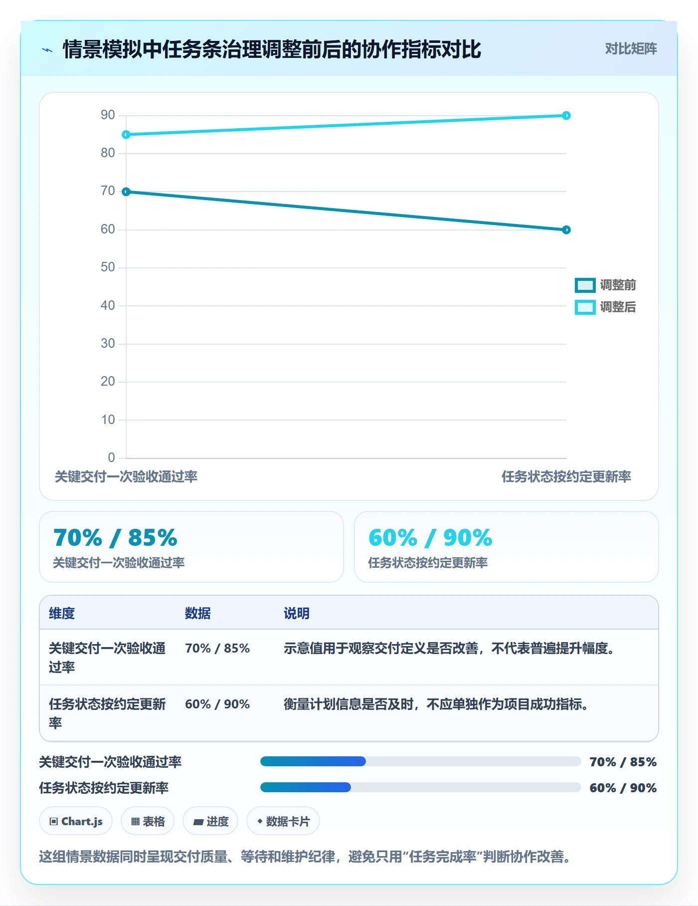 任务条最佳实践:跨部门团队甘特图协同管理,常见问题