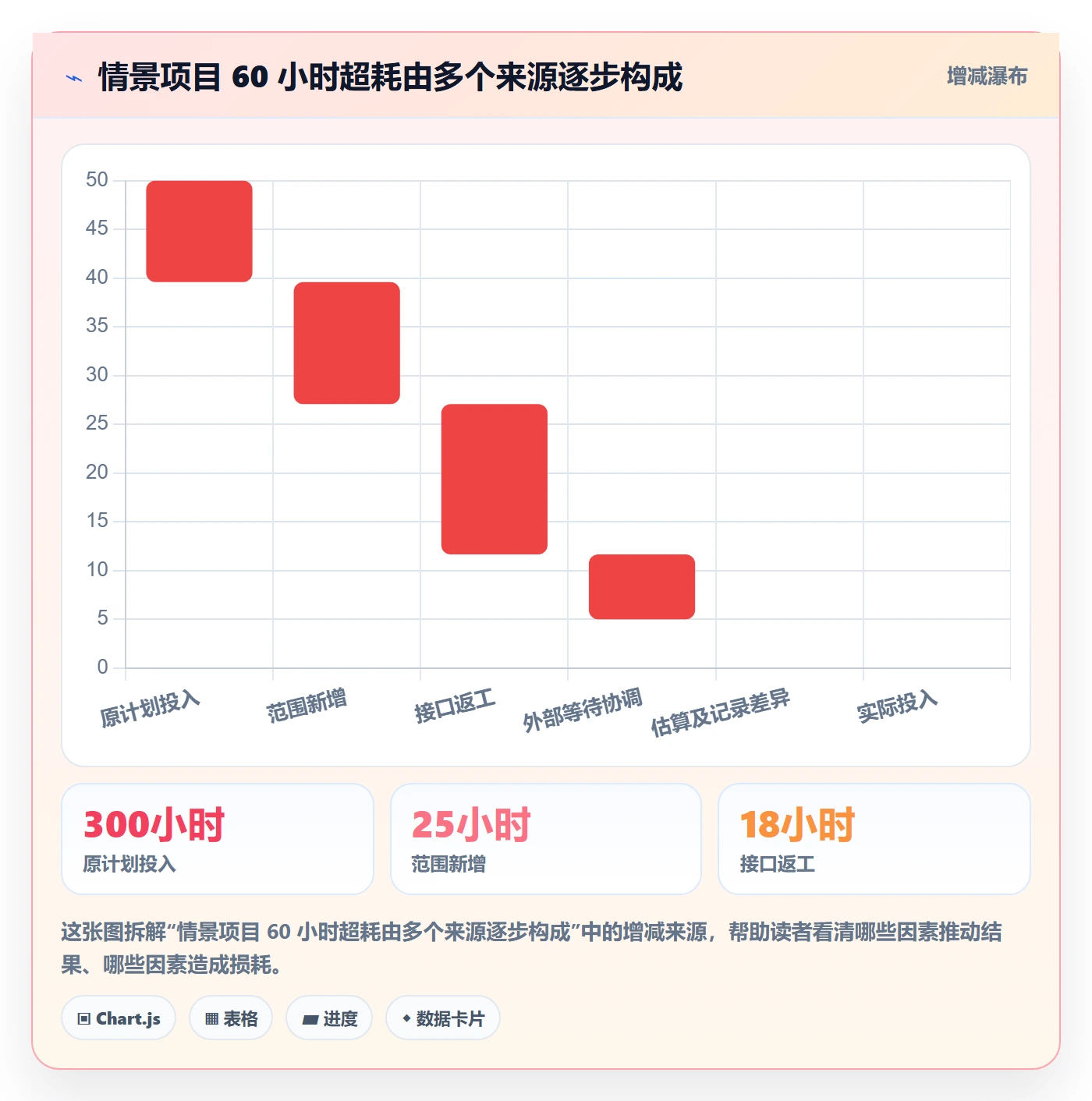 工时表周报工时全流程:PMO流程优化与一文讲清