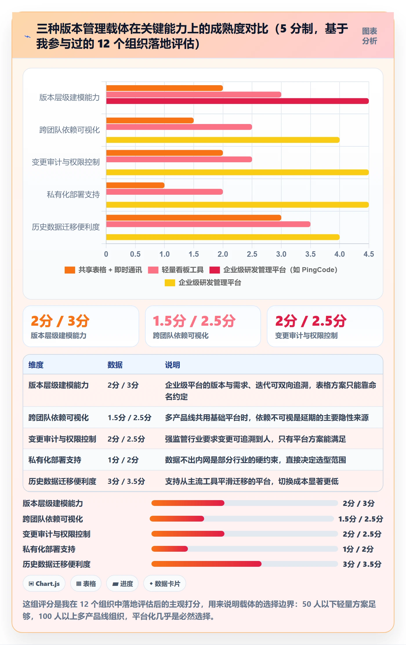 计划版本实操方法:项目经理提升项目规划效率的效率提升方法与模板