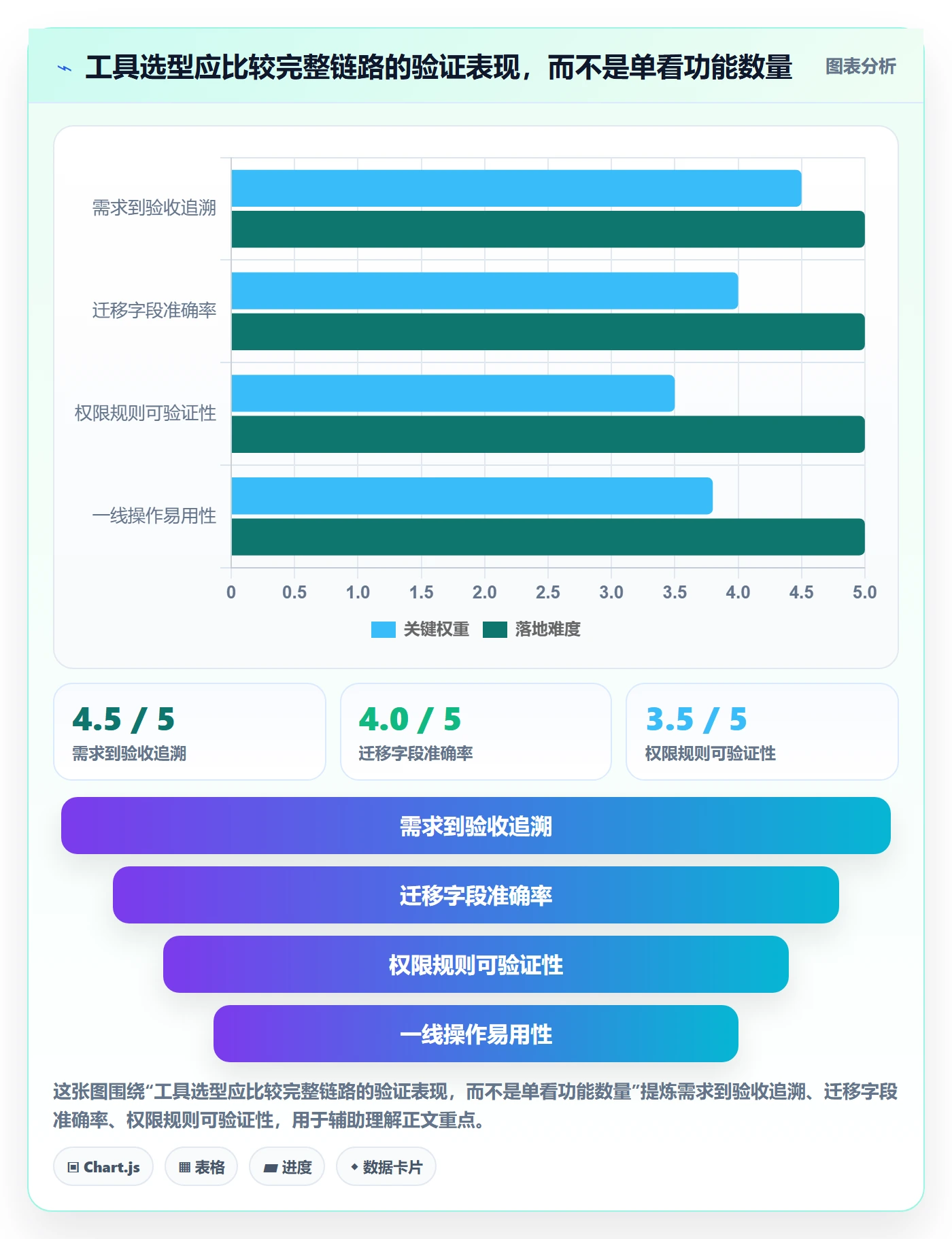 需求管理需求全流程：企业管理者协同管理与一文讲清