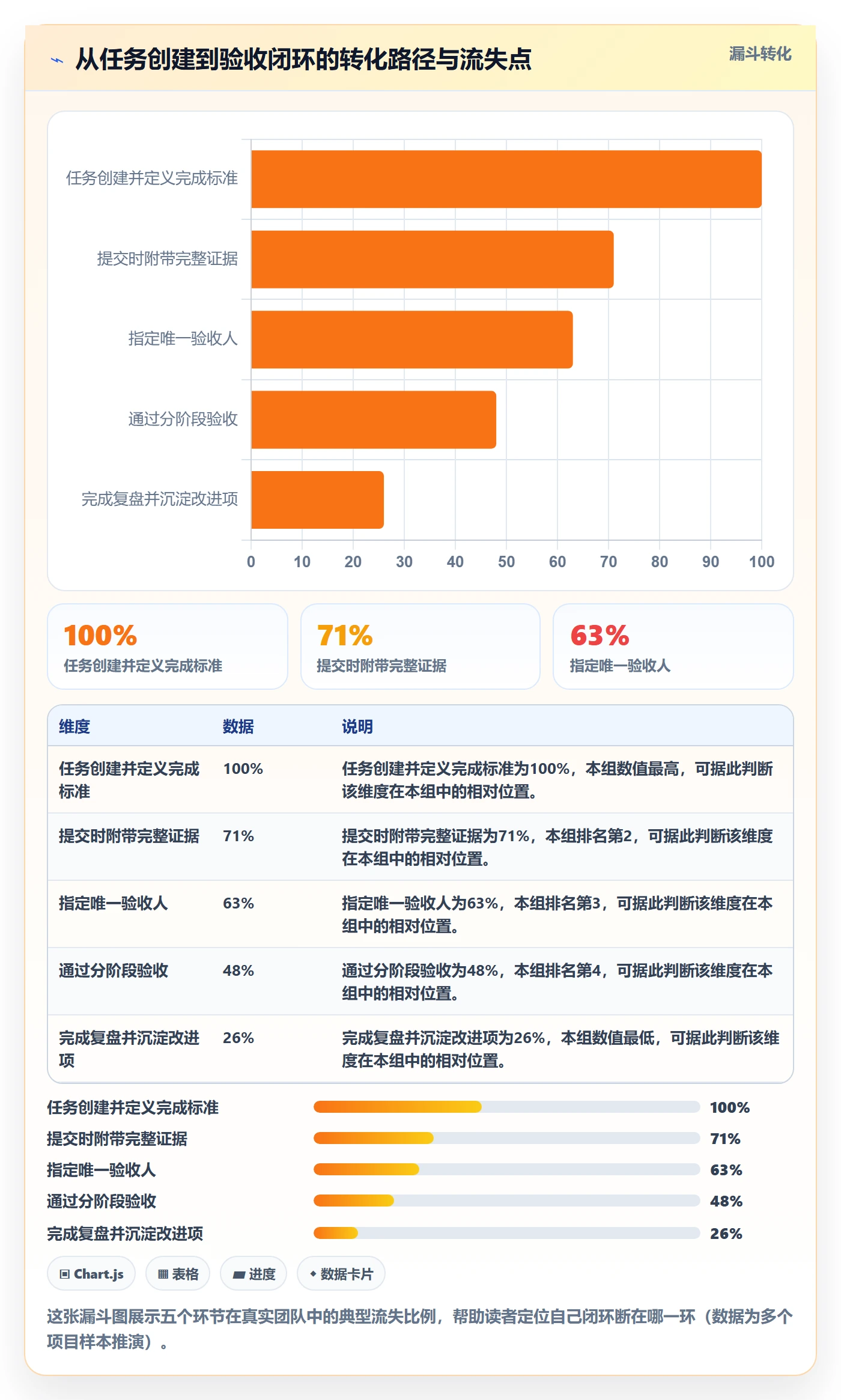 确认完成管理方法大全:企业管理者任务验收流程优化落地清单