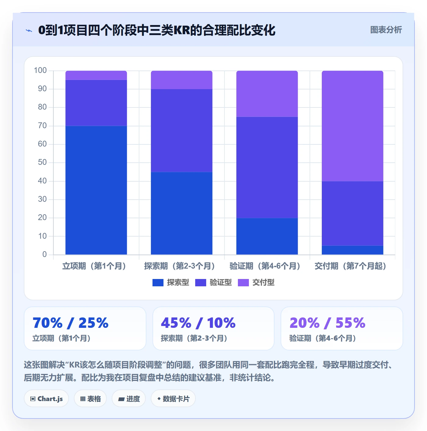 关键结果怎么做?企业管理者实操方法:项目目标从0到1