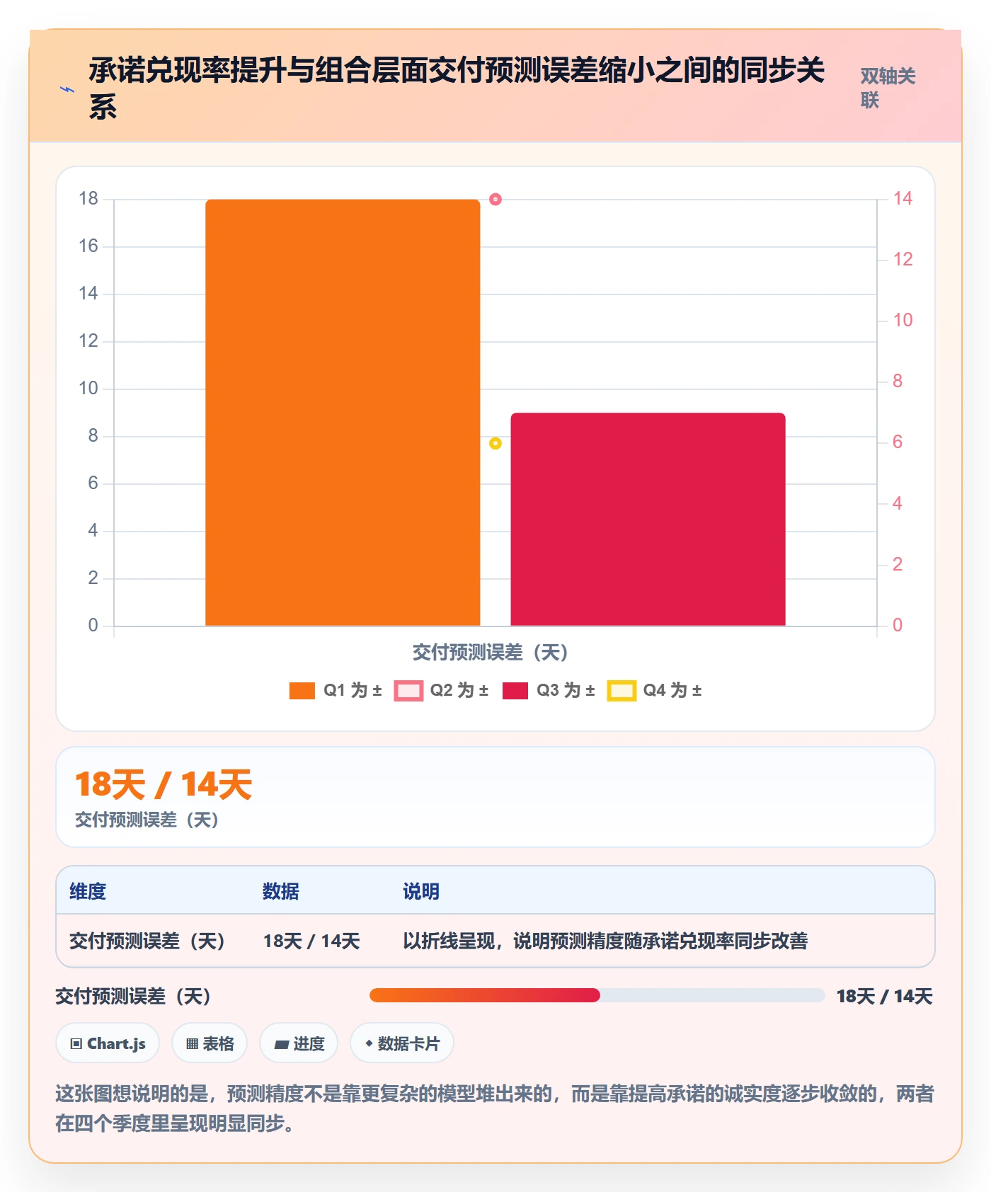 项目进度最佳实践:PMO进度管理入门指南,常见问题