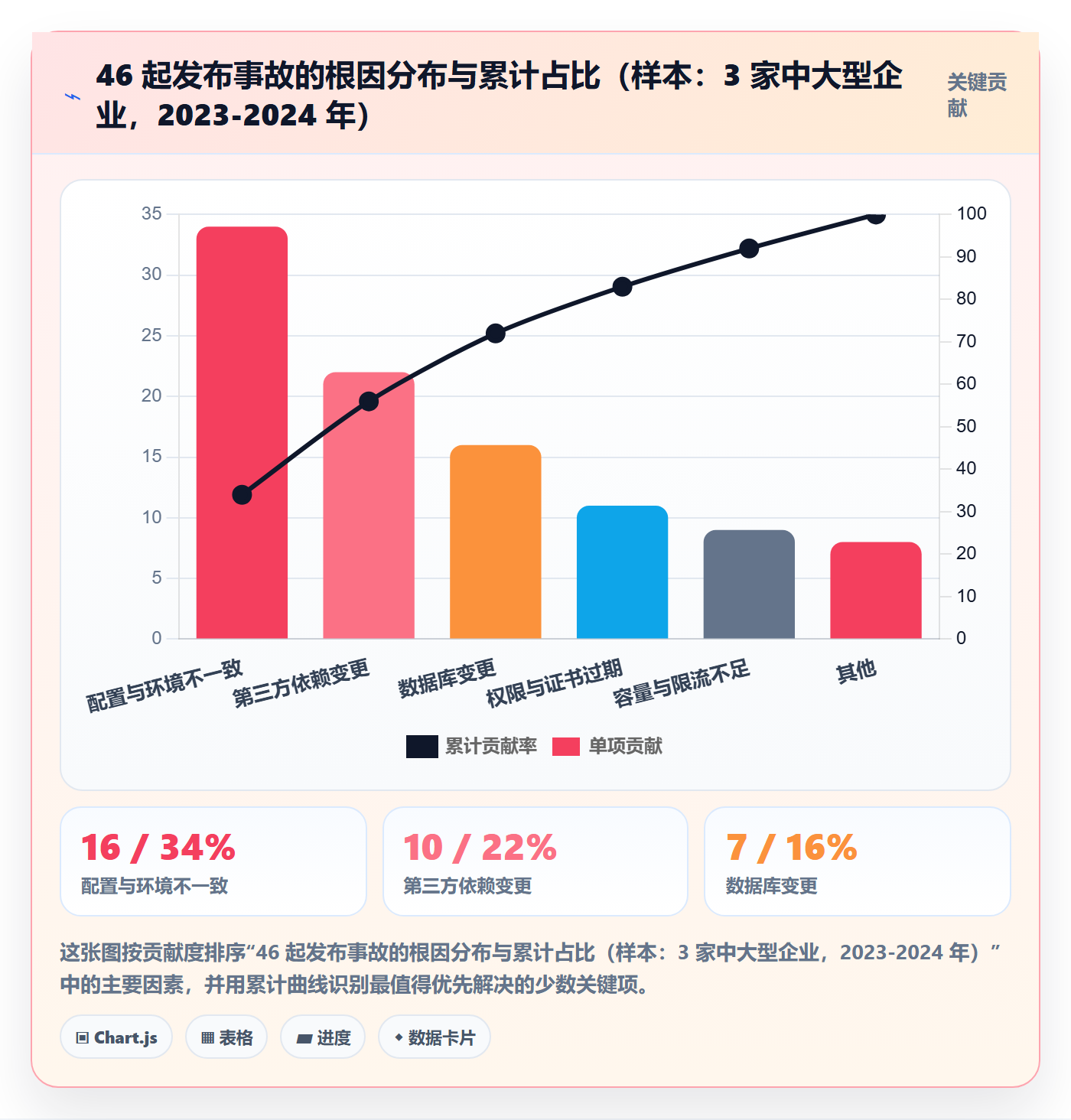 发布审批最佳实践:项目经理发布管理落地方案,常见问题