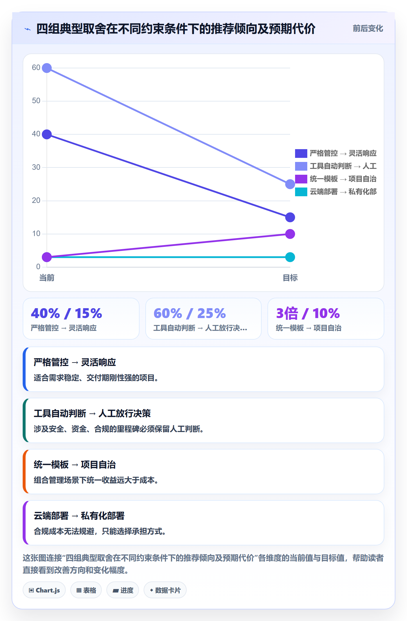 里程碑计划管理指南:PMO如何做好里程碑,入门指南全流程
