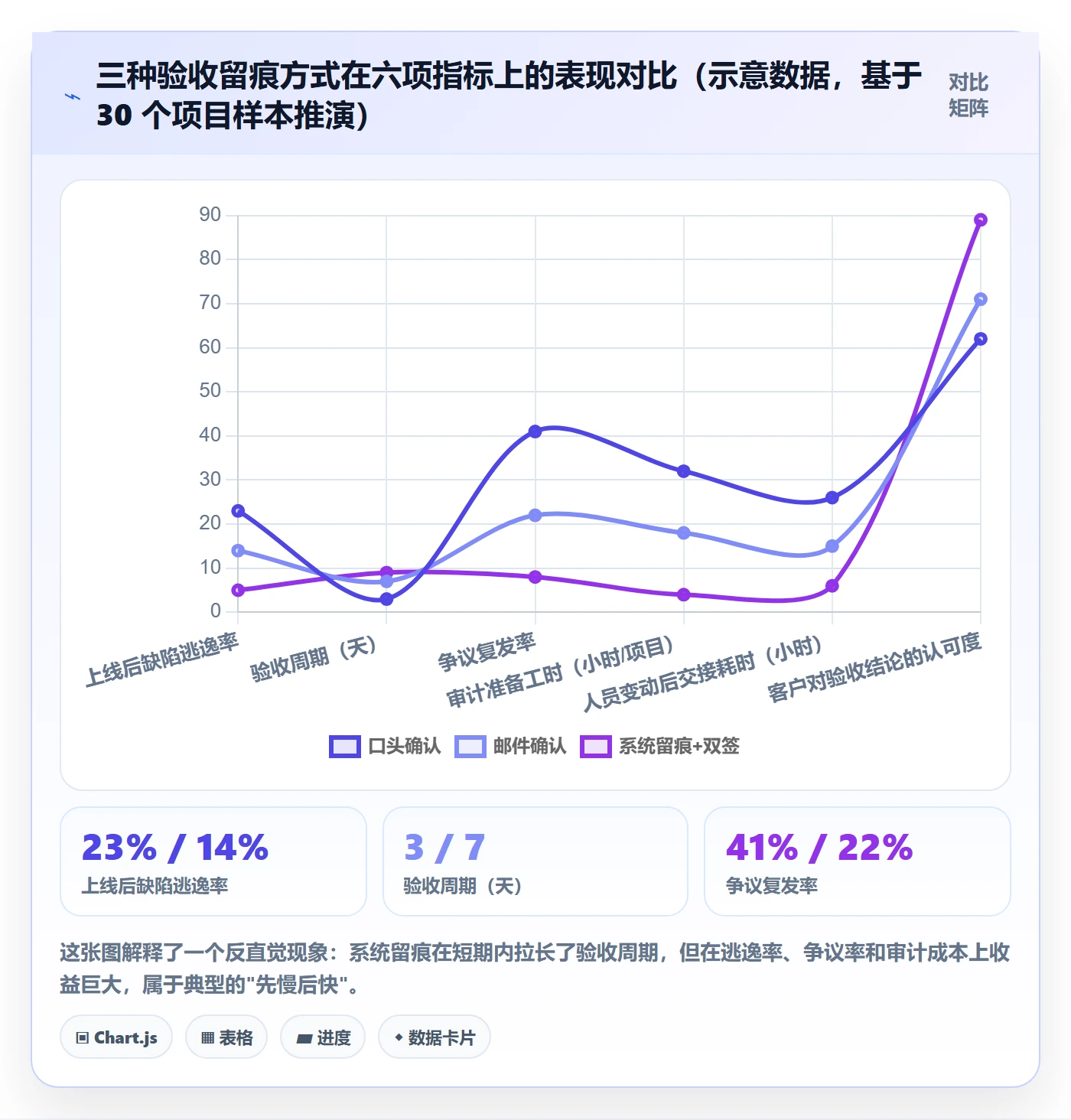 审核管理指南:实施团队如何做好任务验收,落地方案全流程